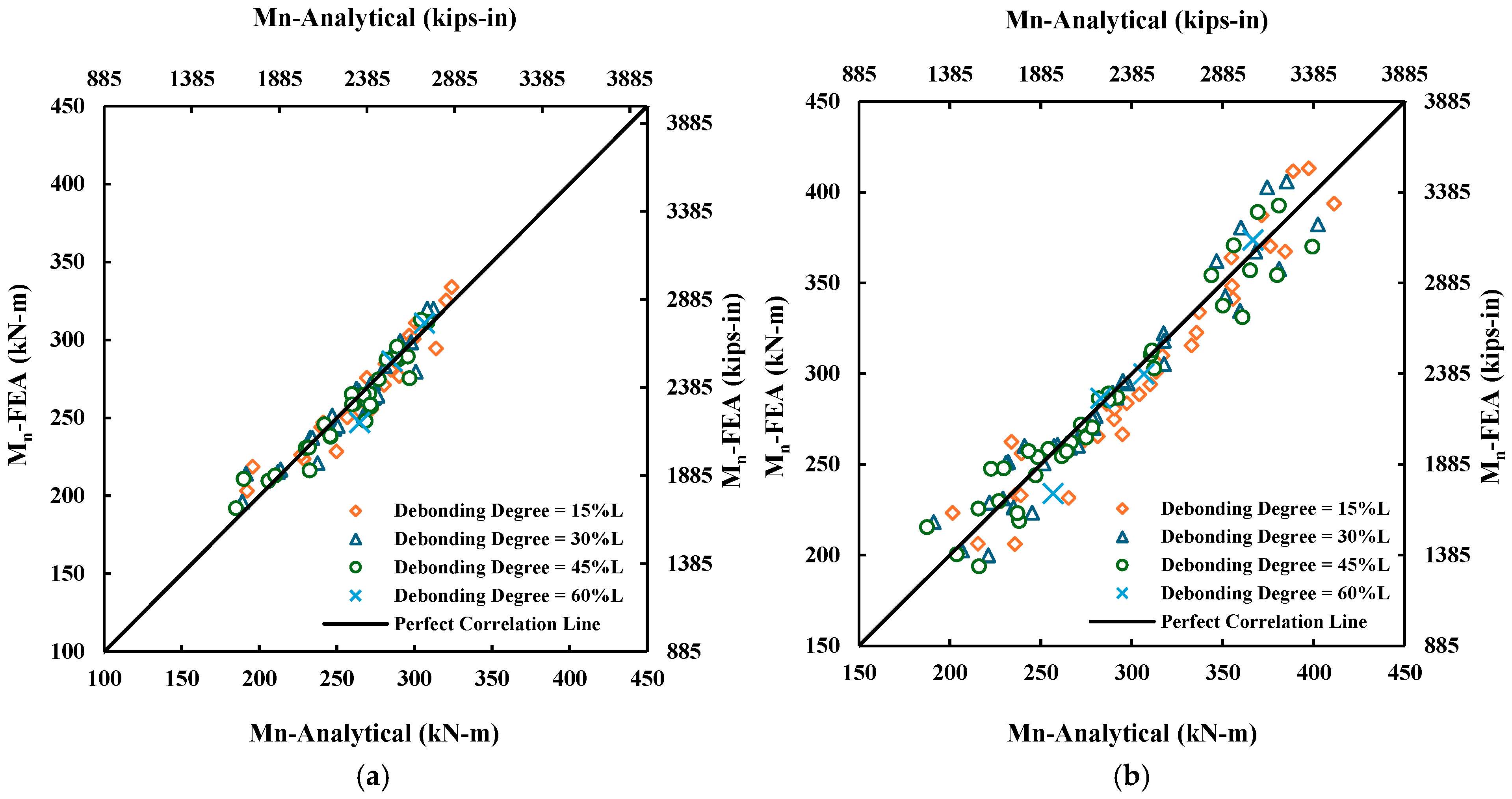 Buildings 15 03665 g027