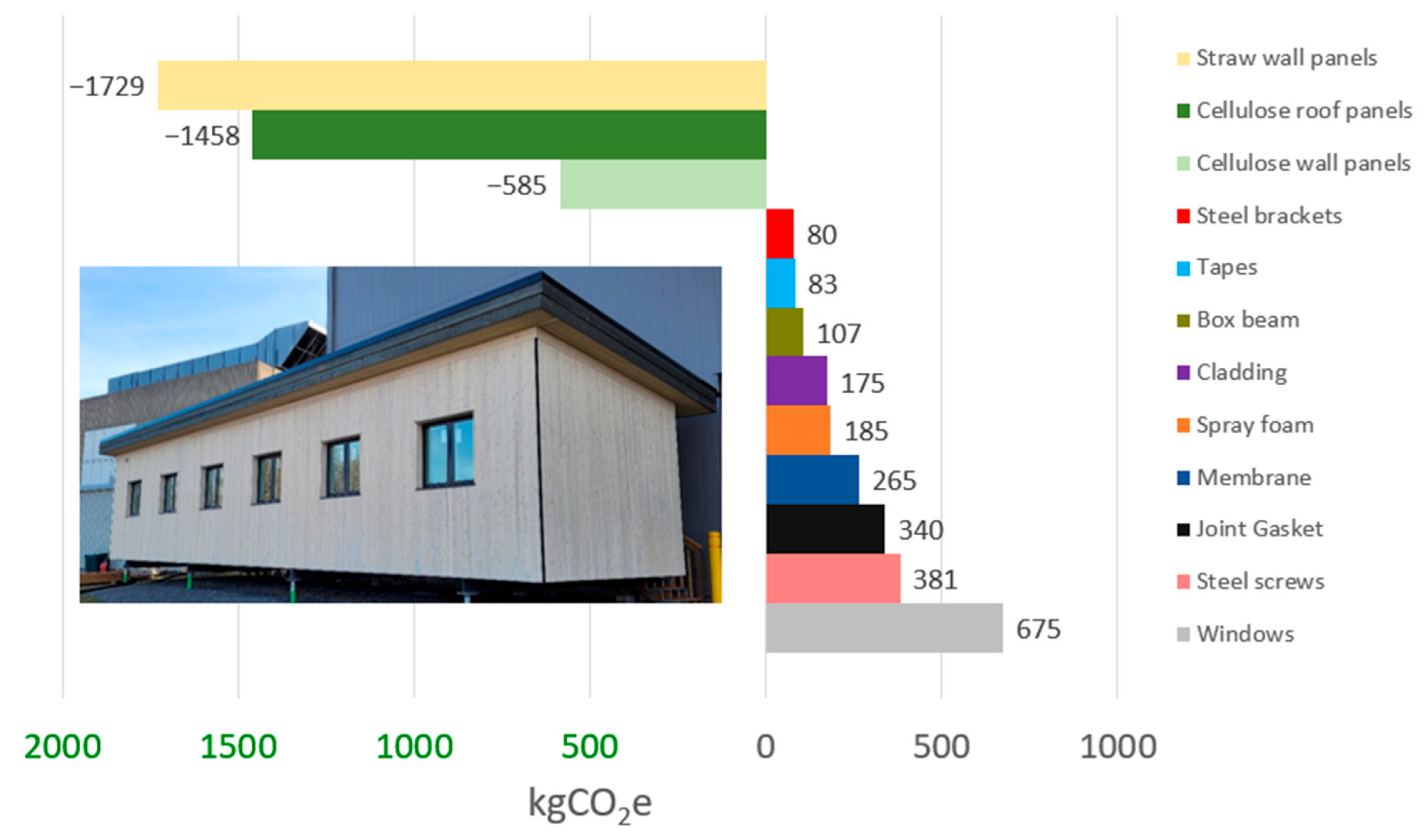 Buildings 15 03666 g020 Buildings 15 03666 g020