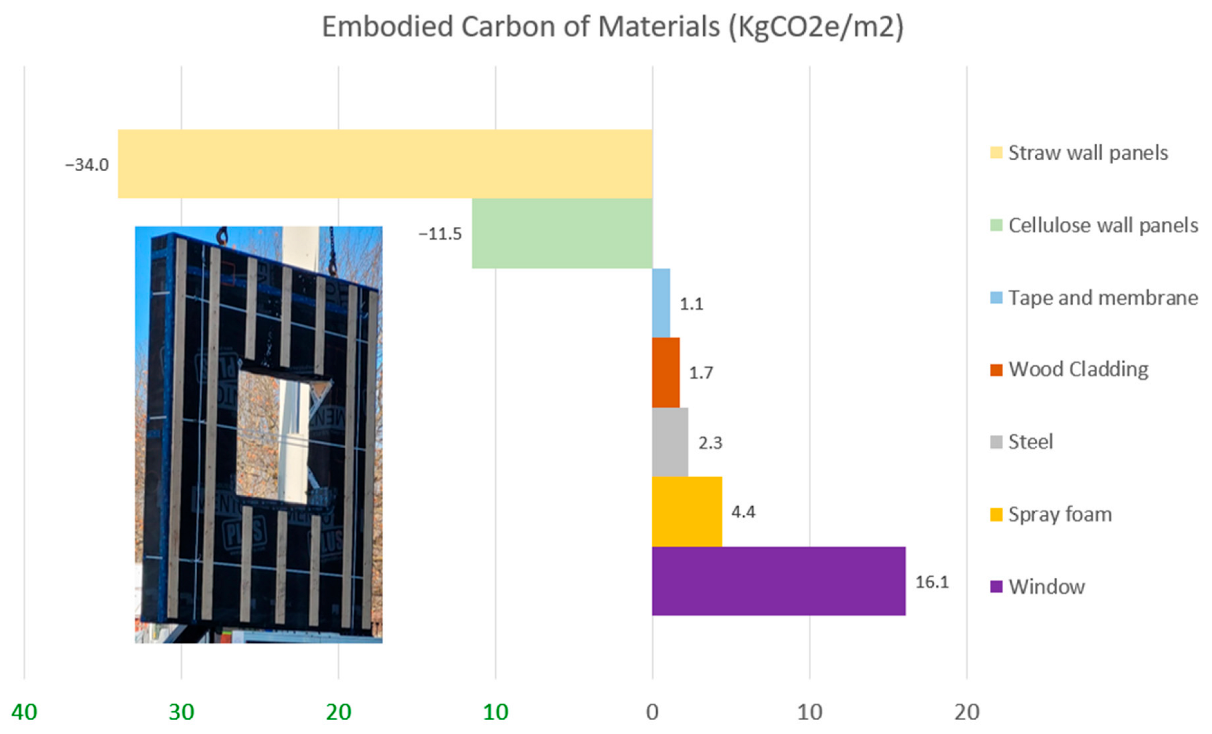 Buildings 15 03666 g021 Buildings 15 03666 g021