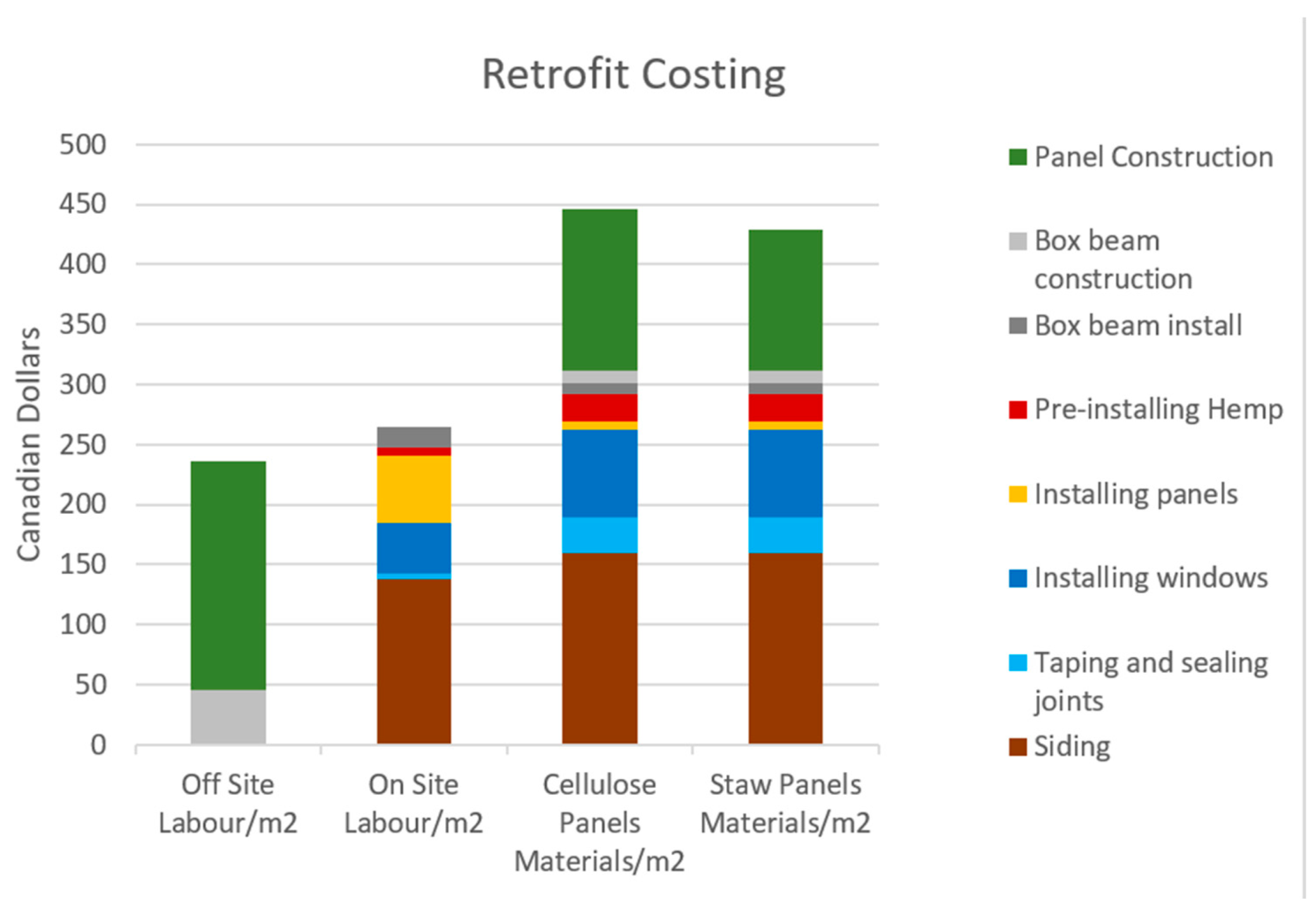 Buildings 15 03666 g022 Buildings 15 03666 g022