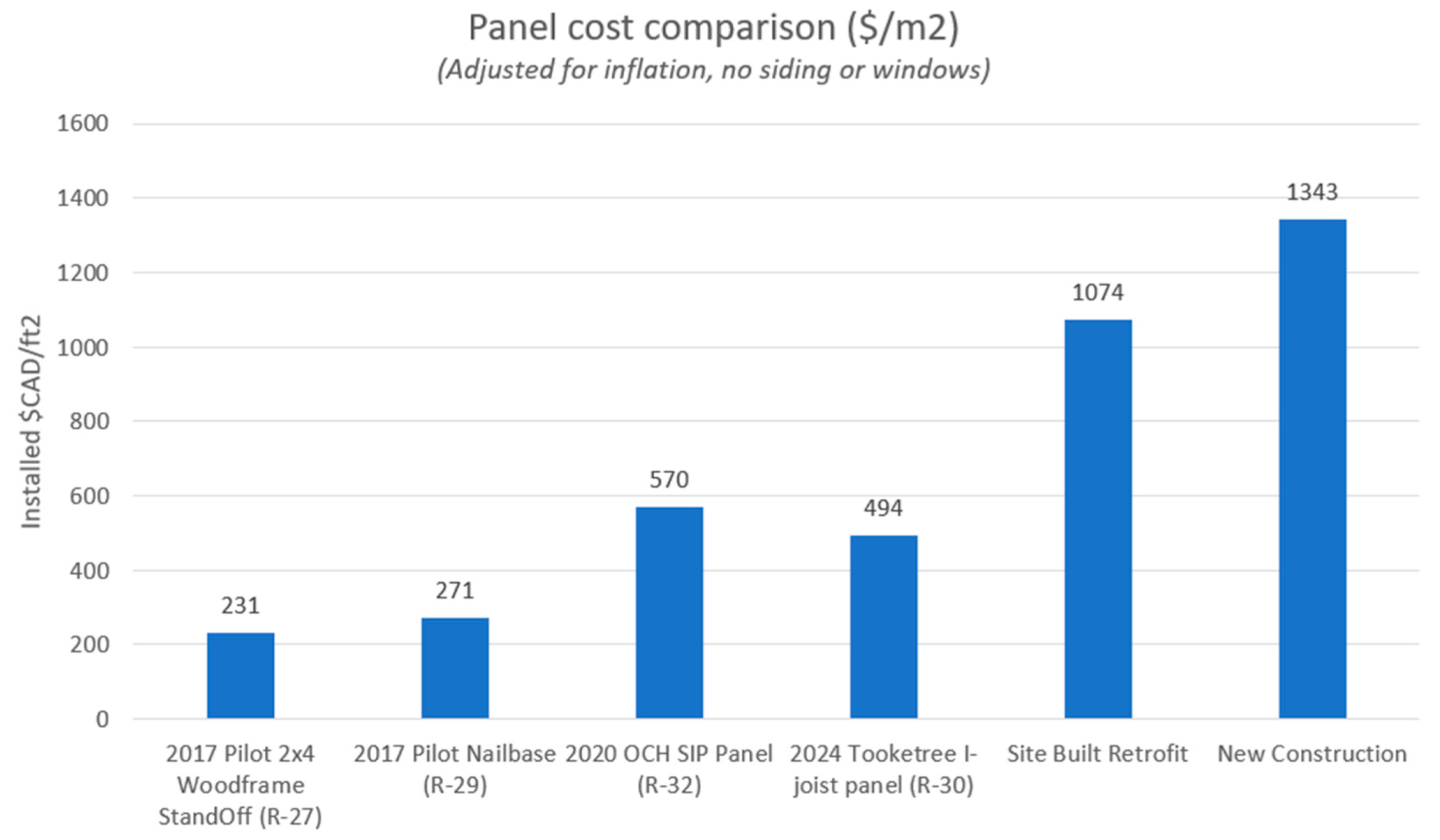 Buildings 15 03666 g023 Buildings 15 03666 g023
