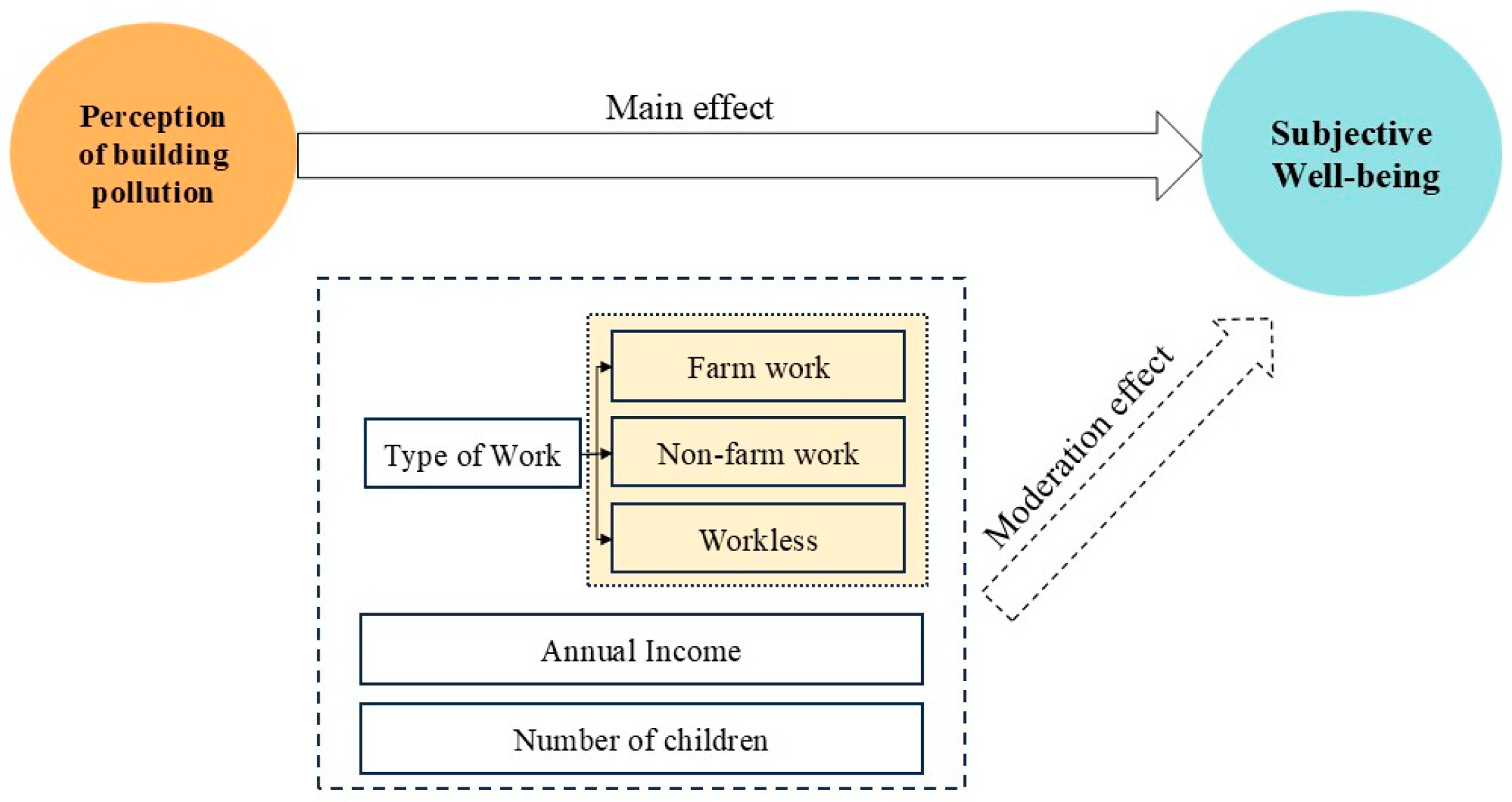 Buildings 15 03669 g001