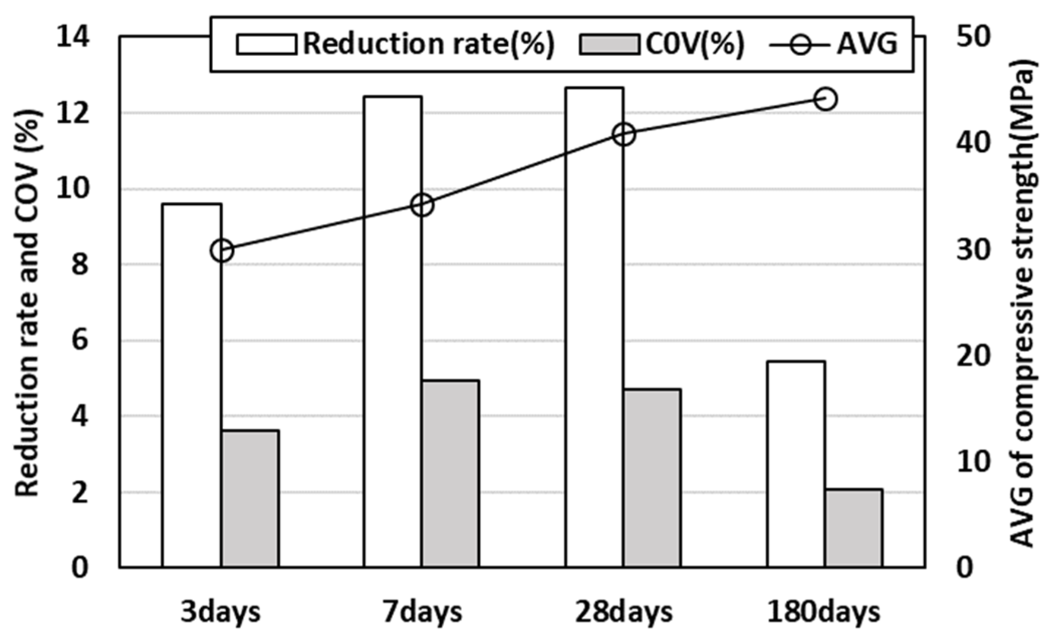 Buildings 15 03670 g007
