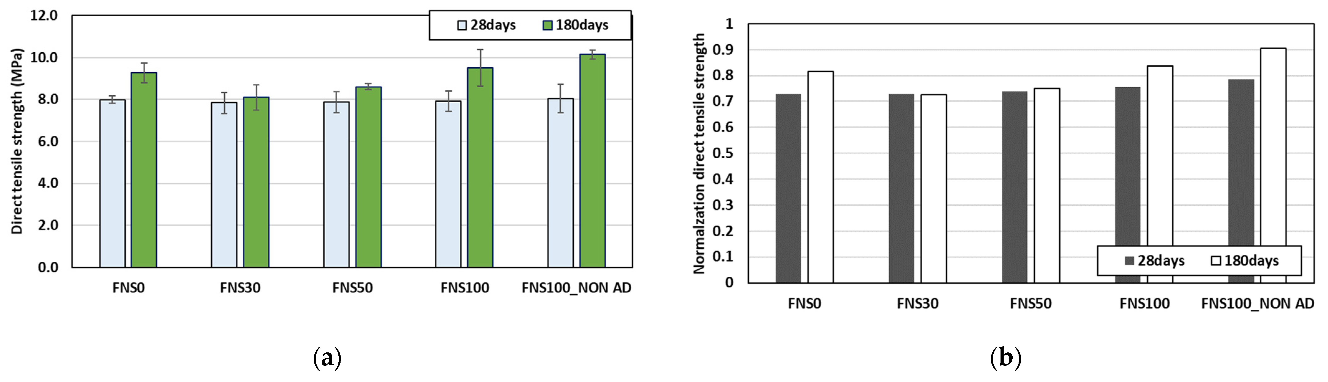 Buildings 15 03670 g008