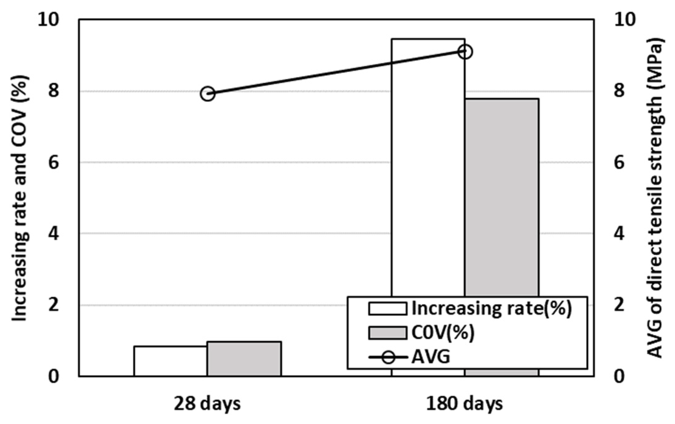Buildings 15 03670 g009