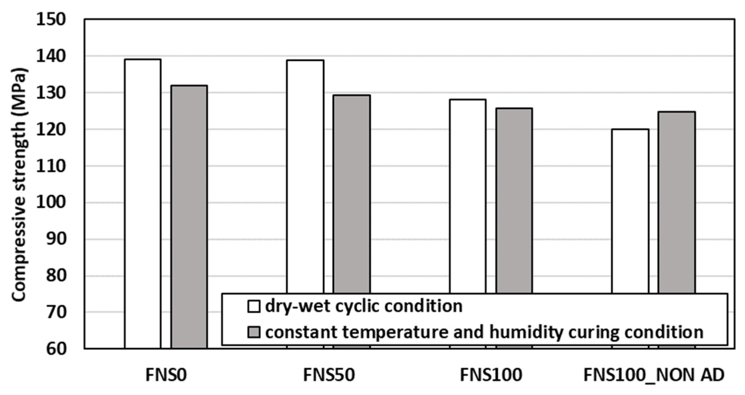 Buildings 15 03670 g011