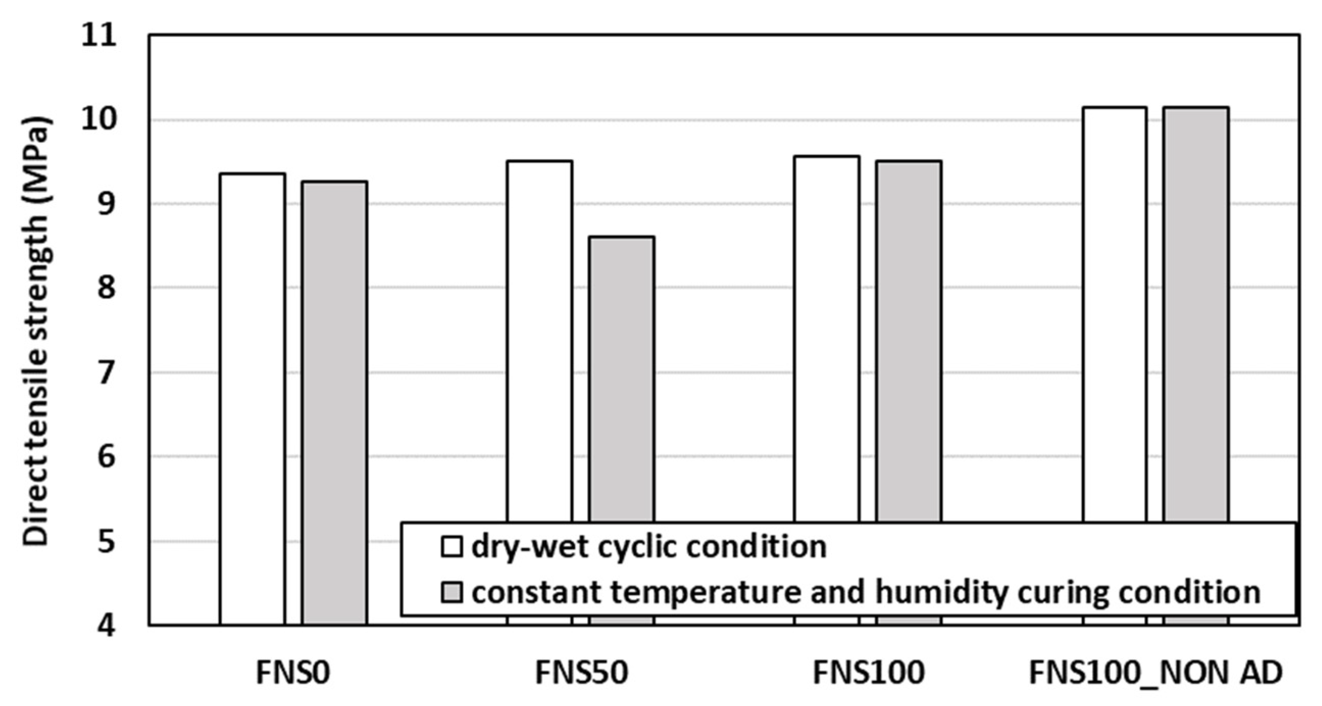 Buildings 15 03670 g014