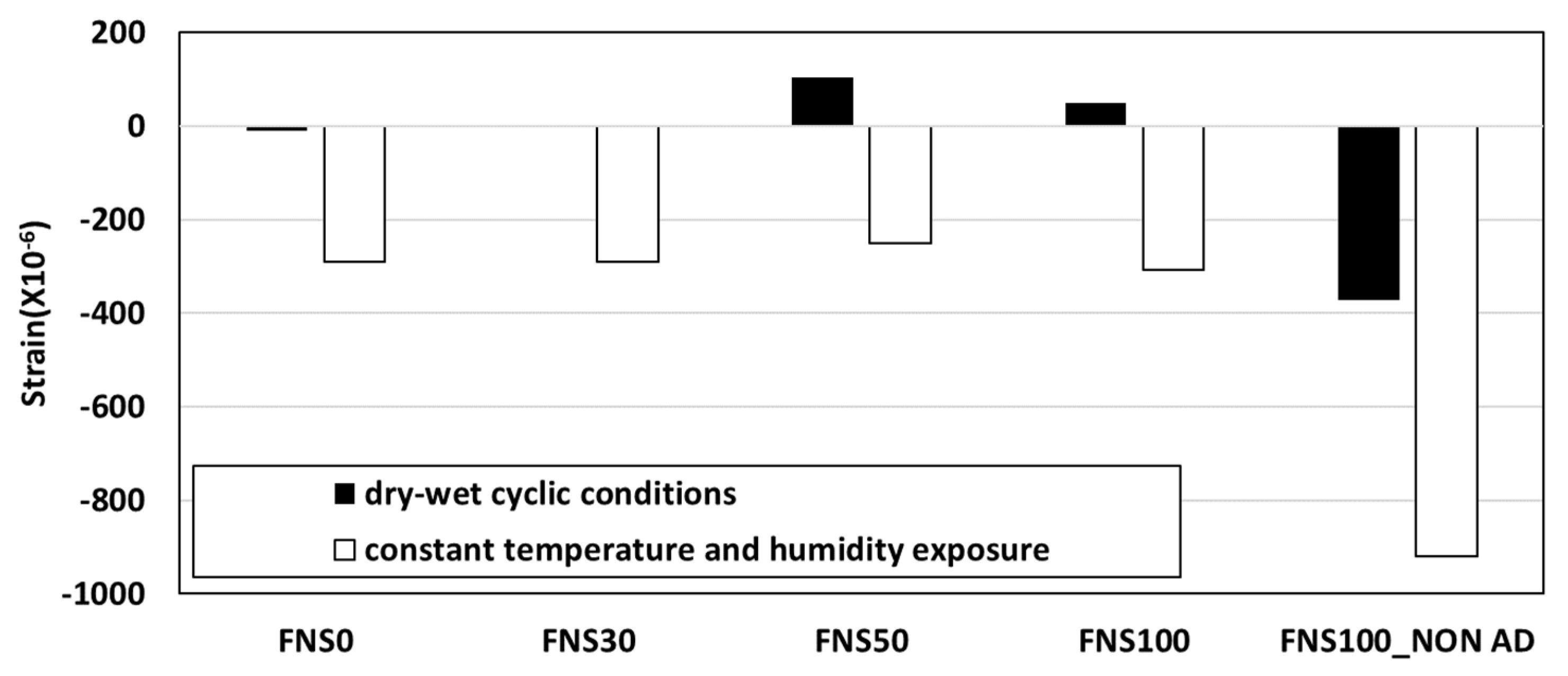 Buildings 15 03670 g018