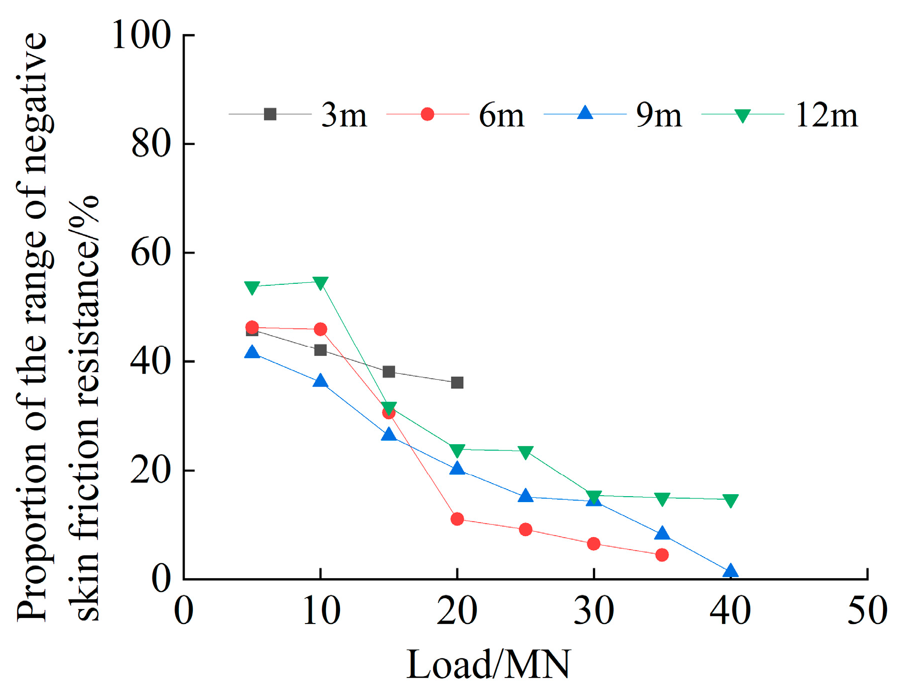 Buildings 15 03672 g008
