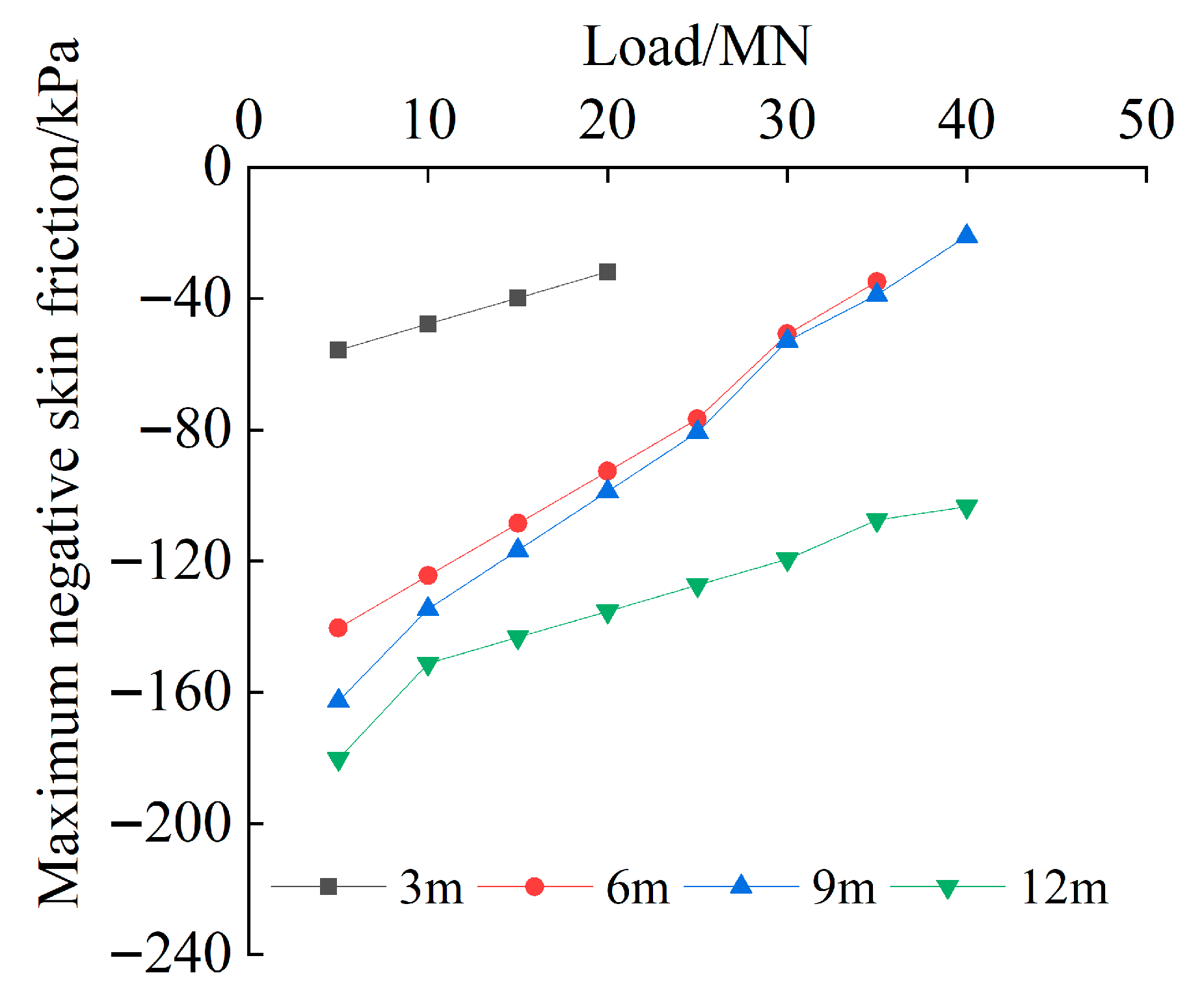 Buildings 15 03672 g009