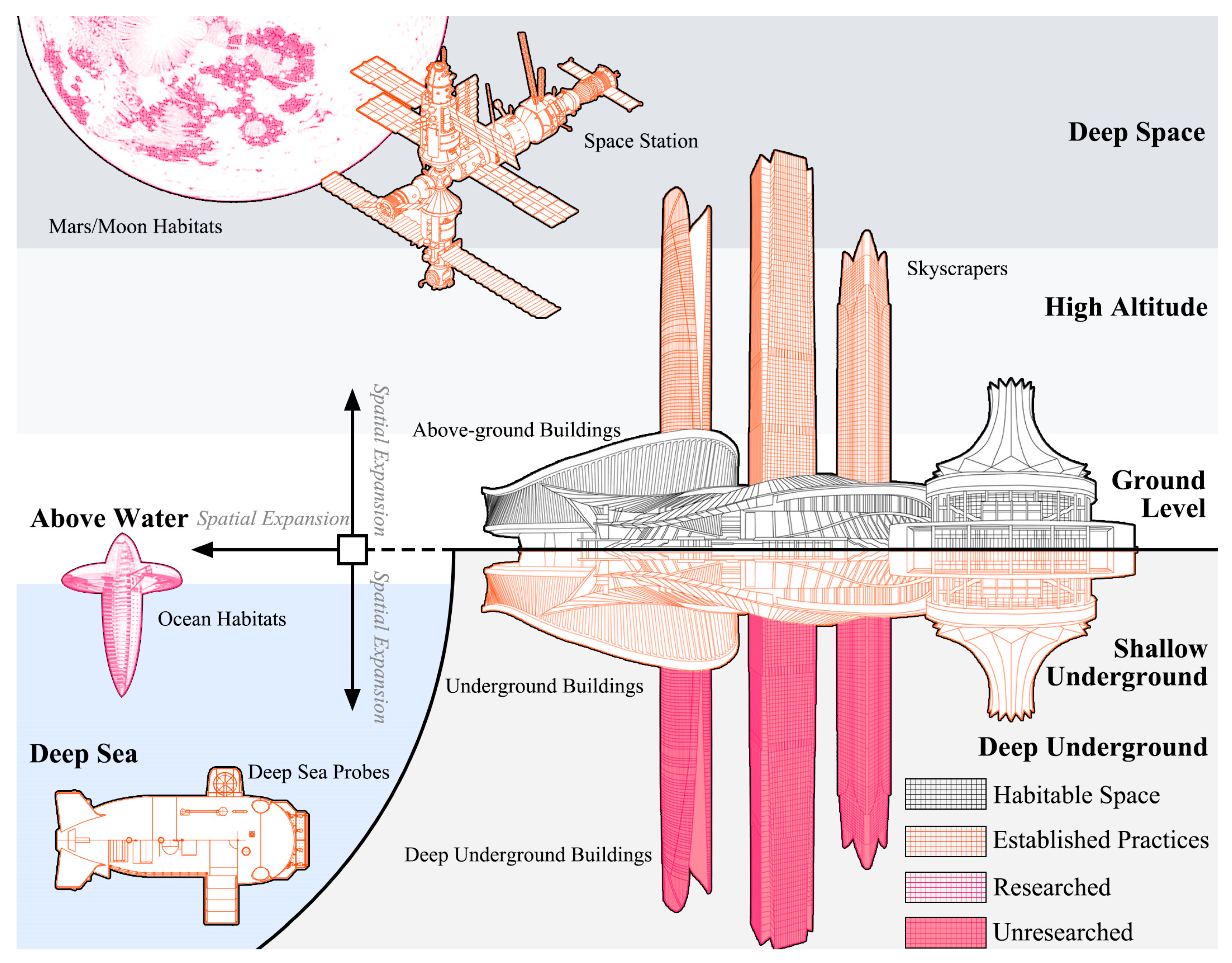 Buildings 15 03673 g001 Buildings 15 03673 g001