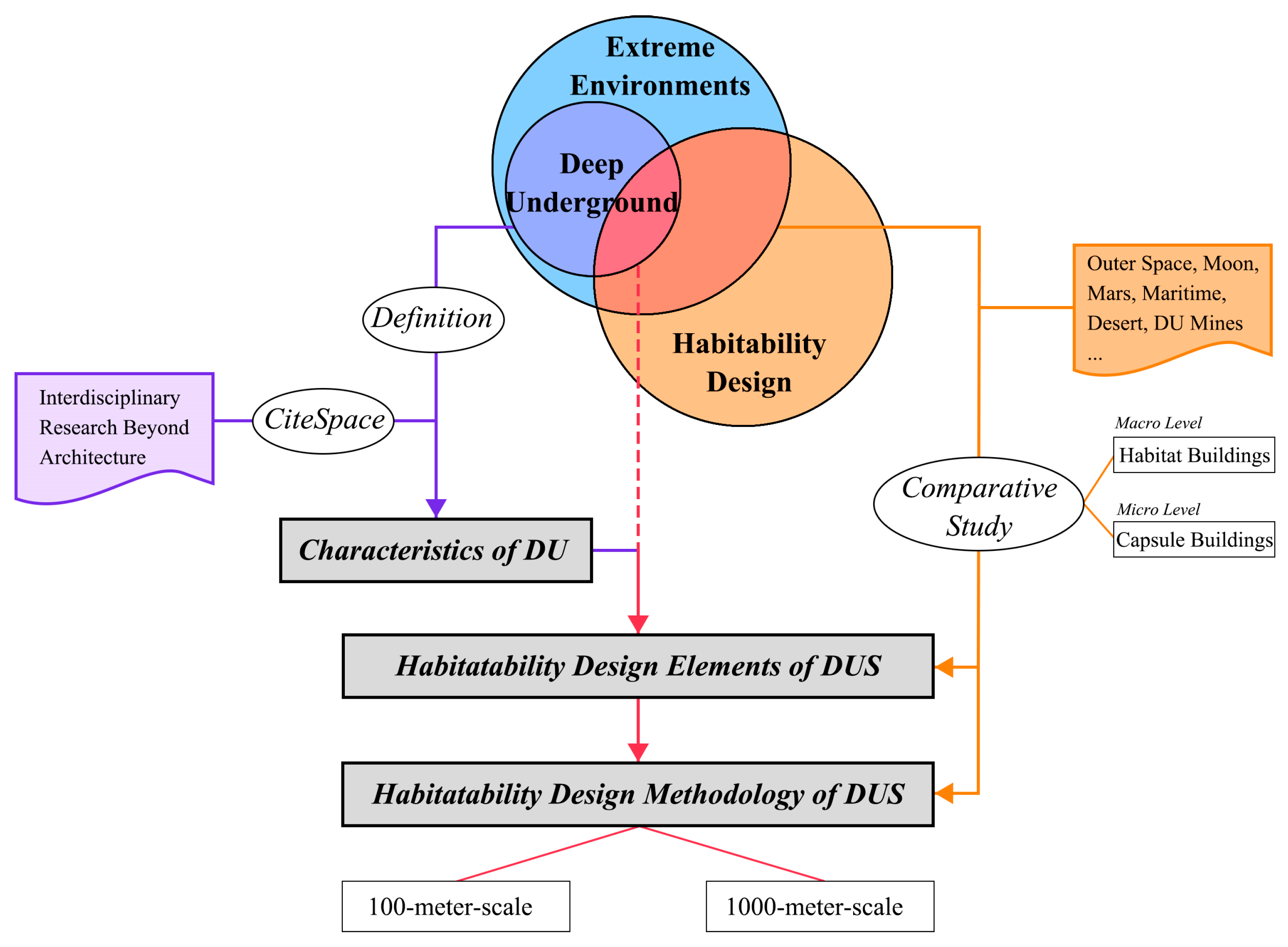 Buildings 15 03673 g003 Buildings 15 03673 g003