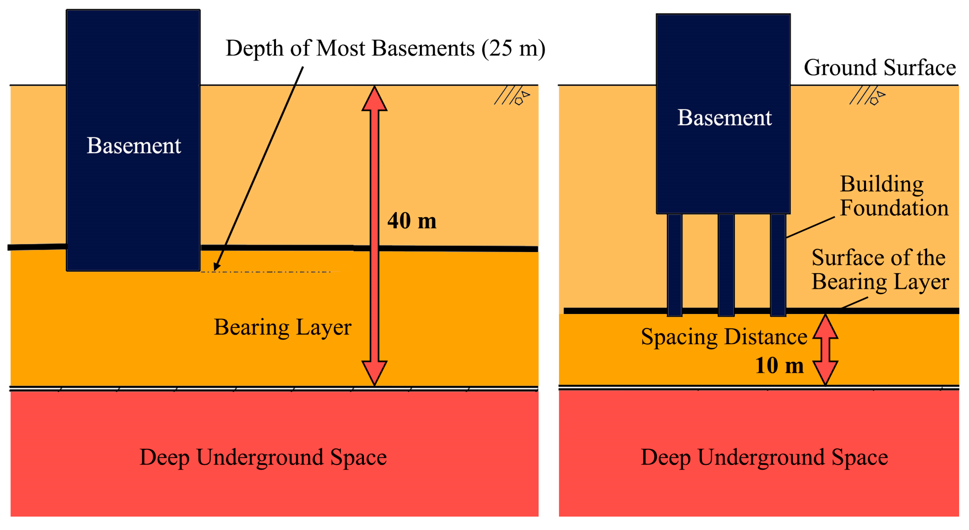 Buildings 15 03673 g004 Buildings 15 03673 g004