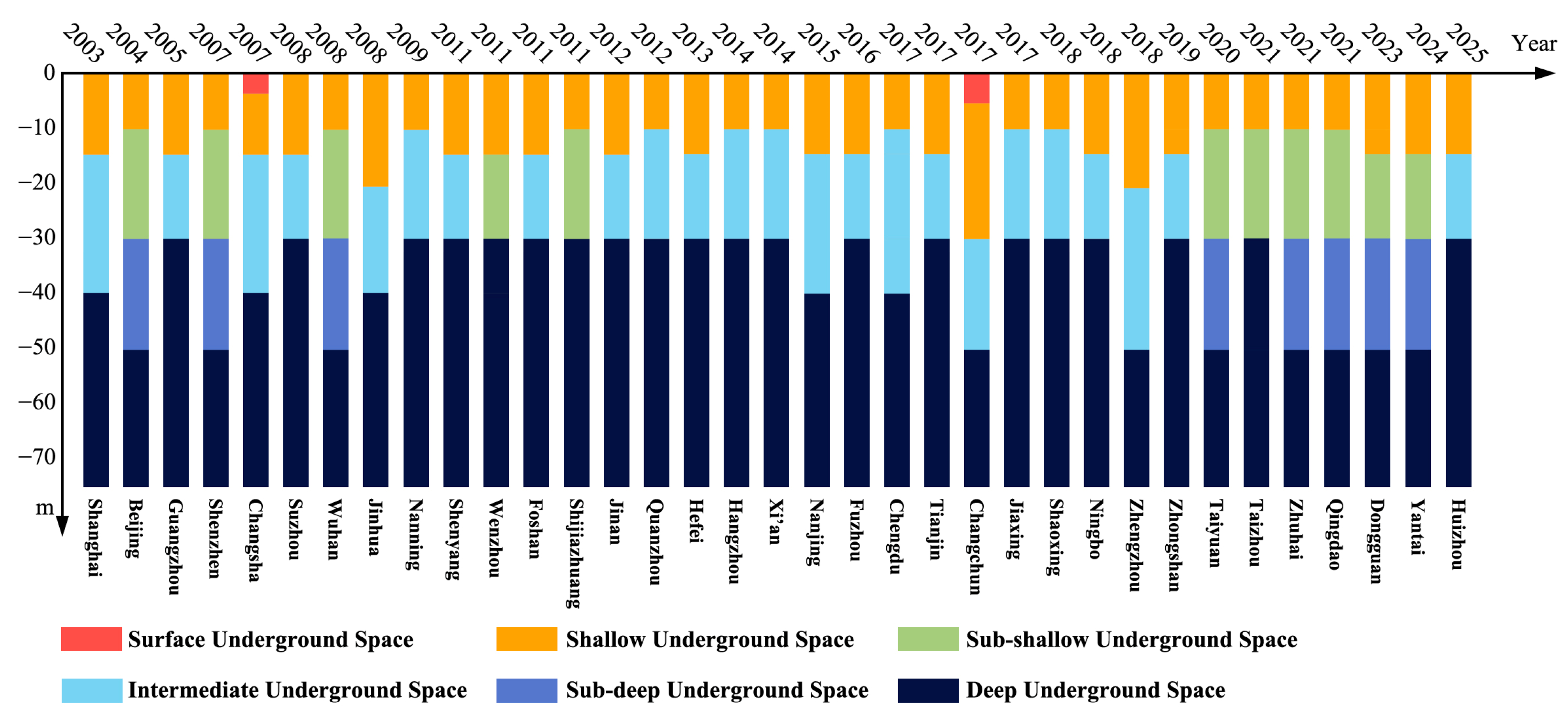 Buildings 15 03673 g005 Buildings 15 03673 g005