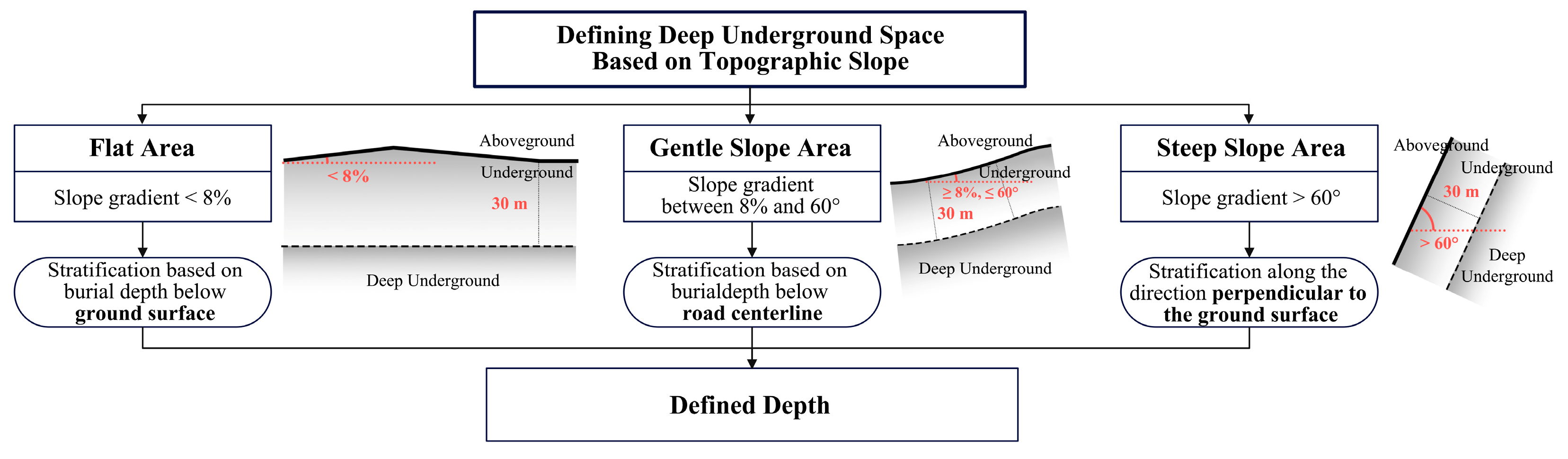 Buildings 15 03673 g006 Buildings 15 03673 g006