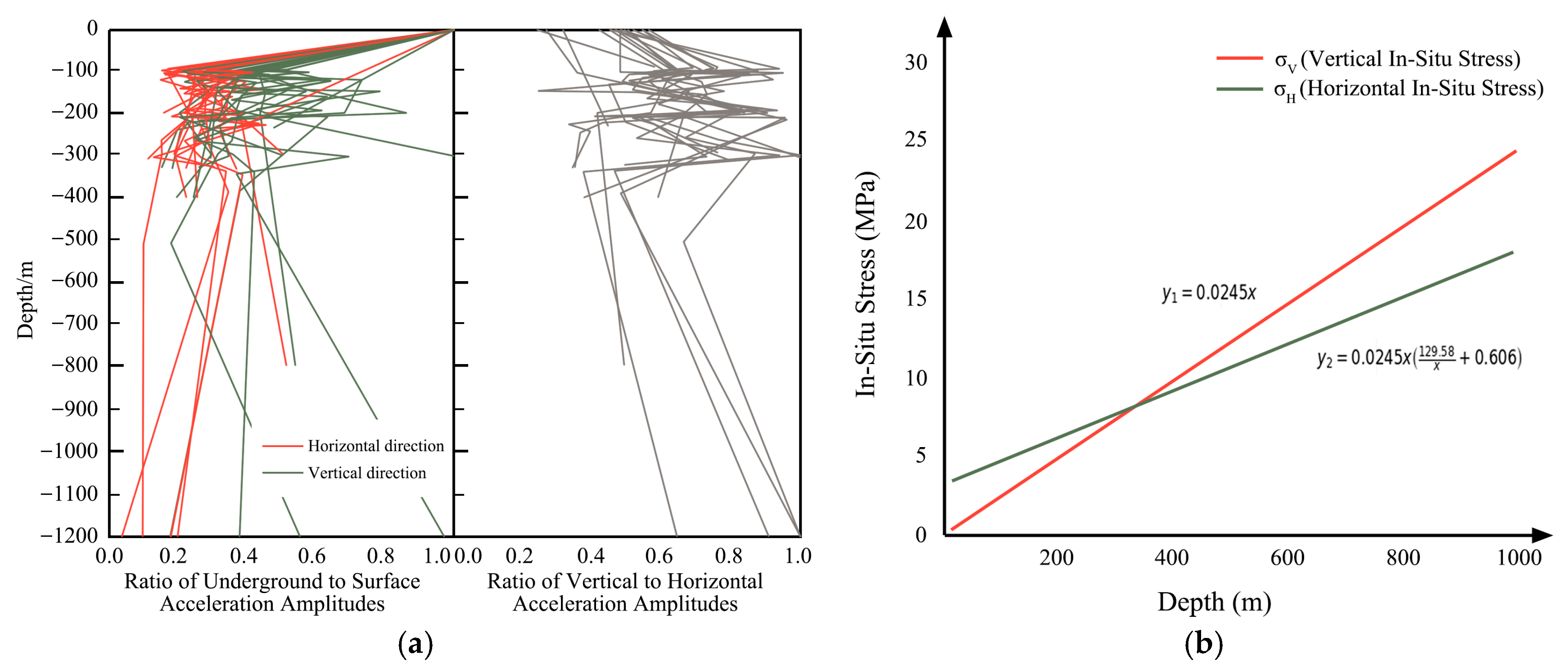 Buildings 15 03673 g008 Buildings 15 03673 g008