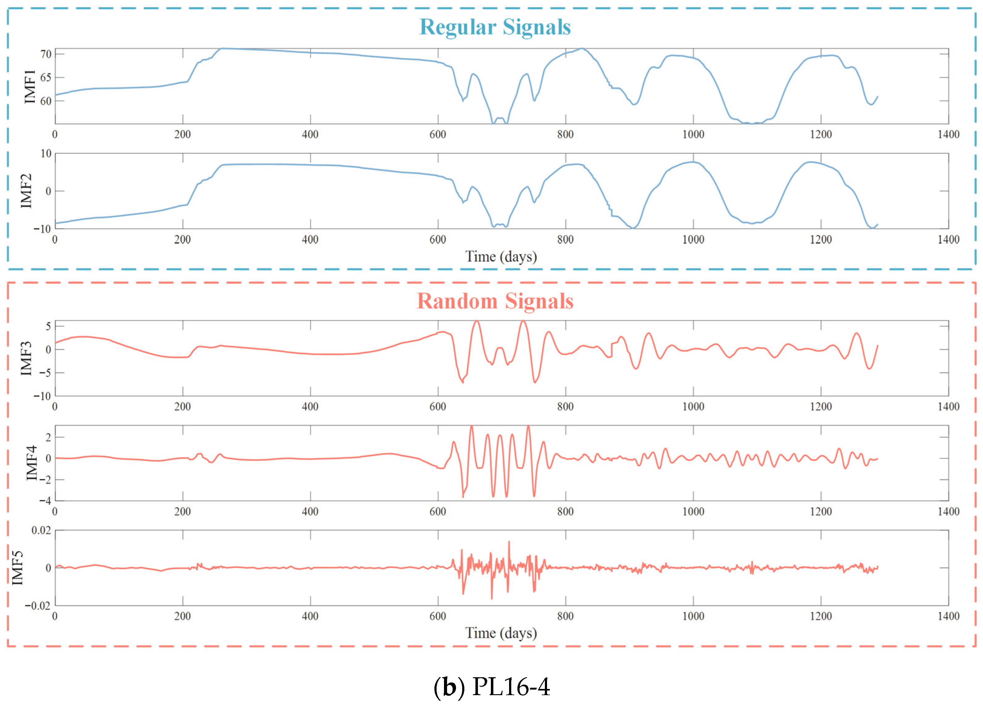 Buildings 15 03676 g005b Buildings 15 03676 g005b