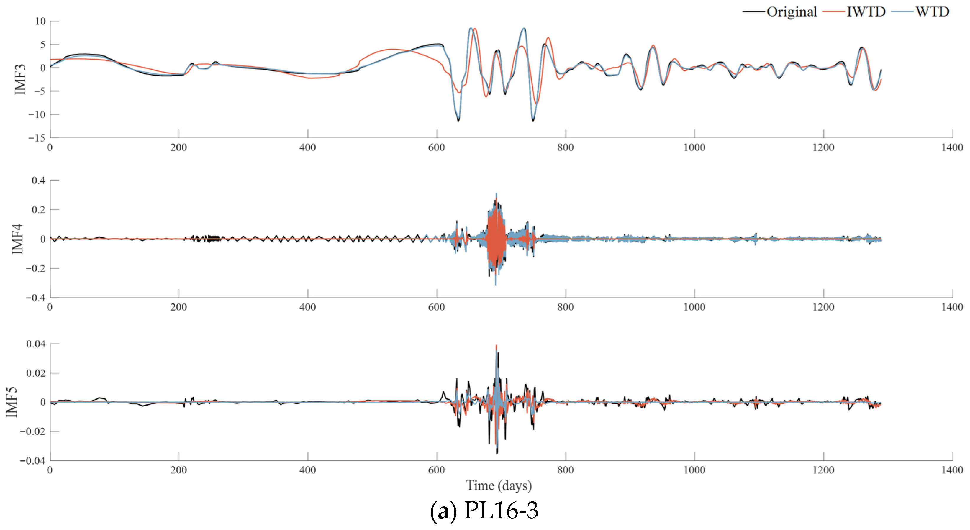 Buildings 15 03676 g006a Buildings 15 03676 g006a