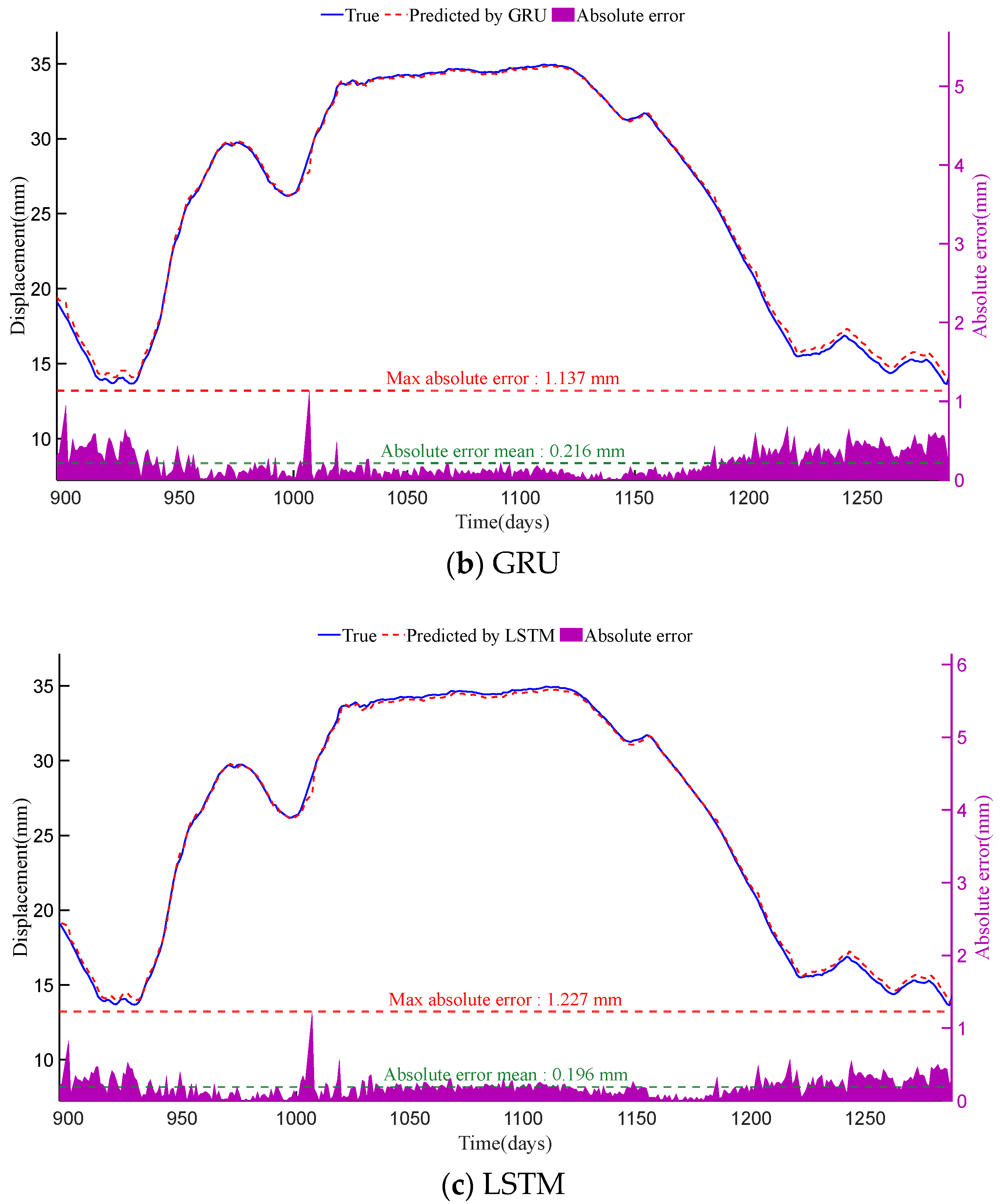 Buildings 15 03676 g007b Buildings 15 03676 g007b