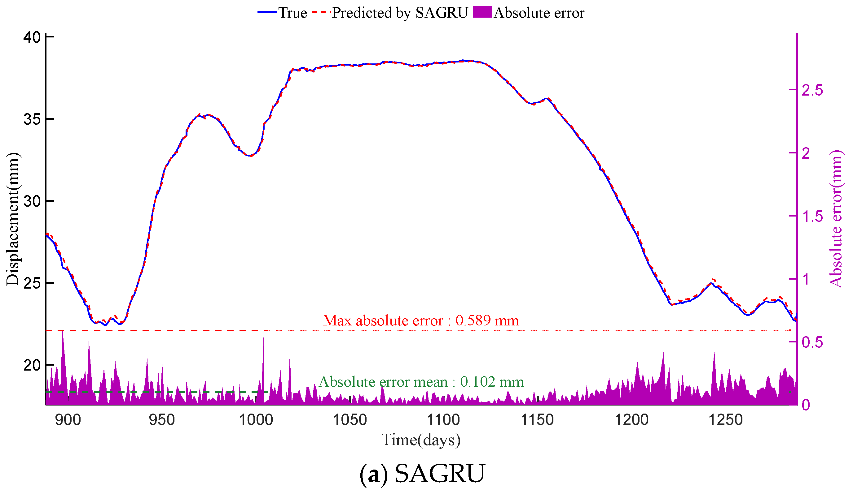 Buildings 15 03676 g008a Buildings 15 03676 g008a