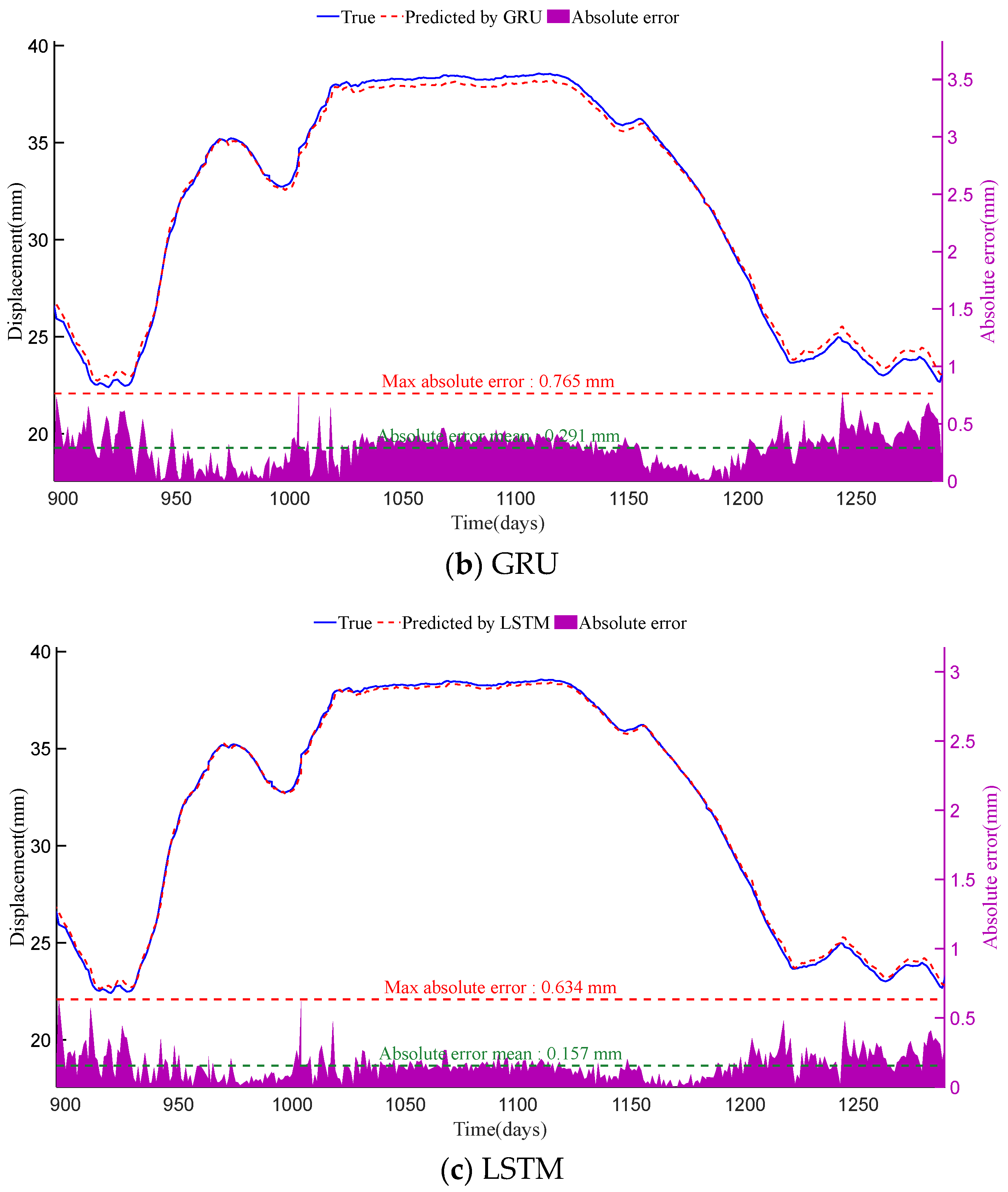Buildings 15 03676 g008b Buildings 15 03676 g008b