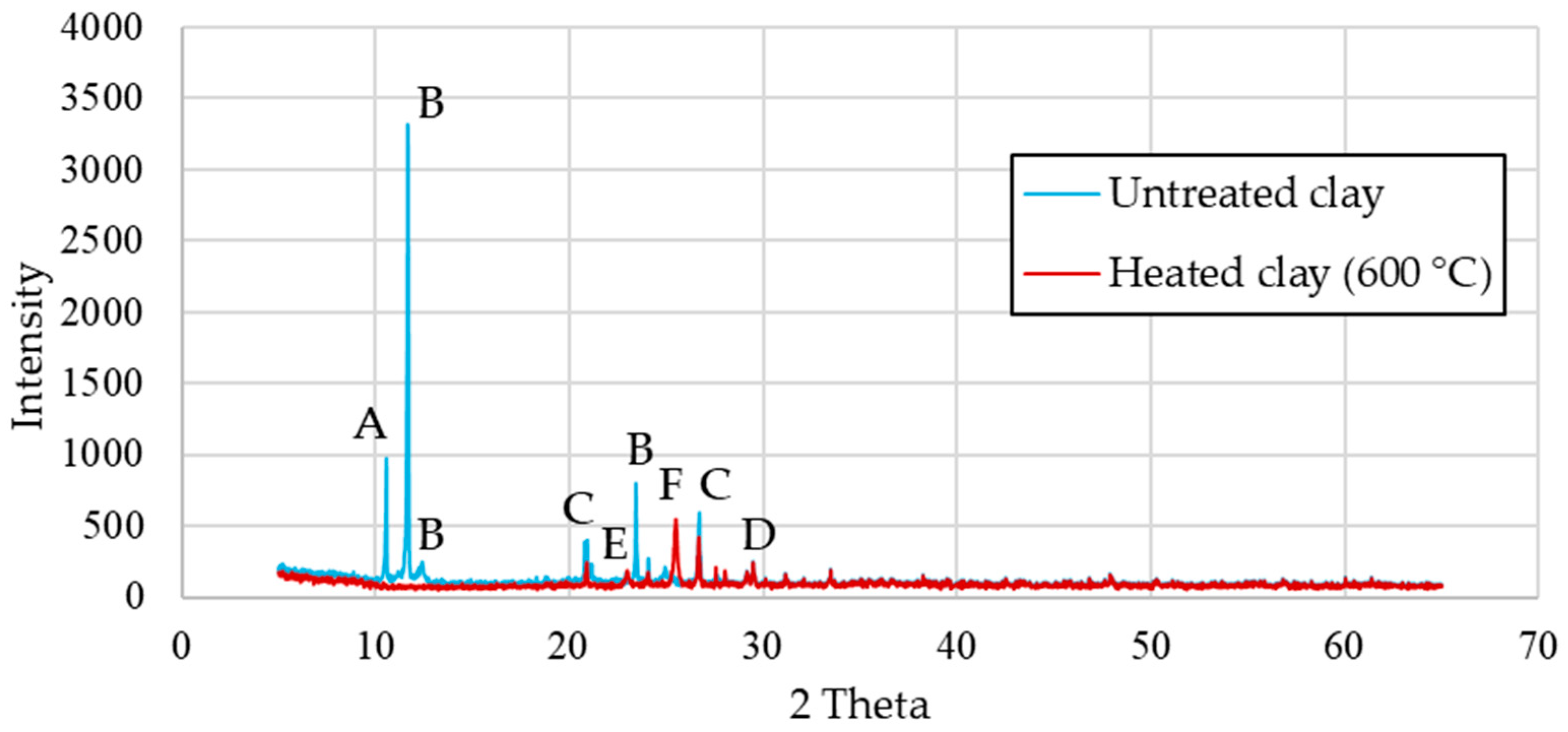 Buildings 15 03678 g008 Buildings 15 03678 g008