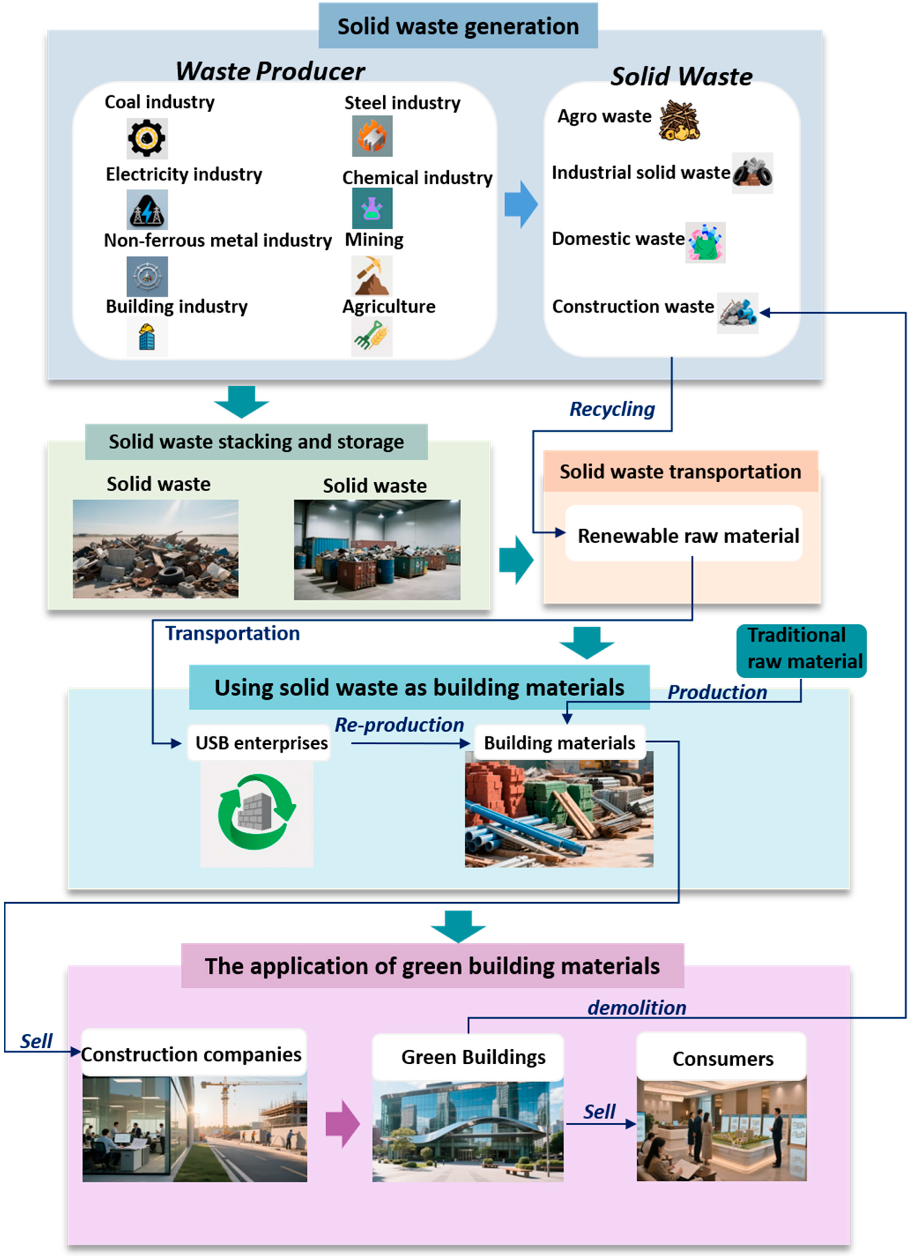 Buildings 15 03679 g001