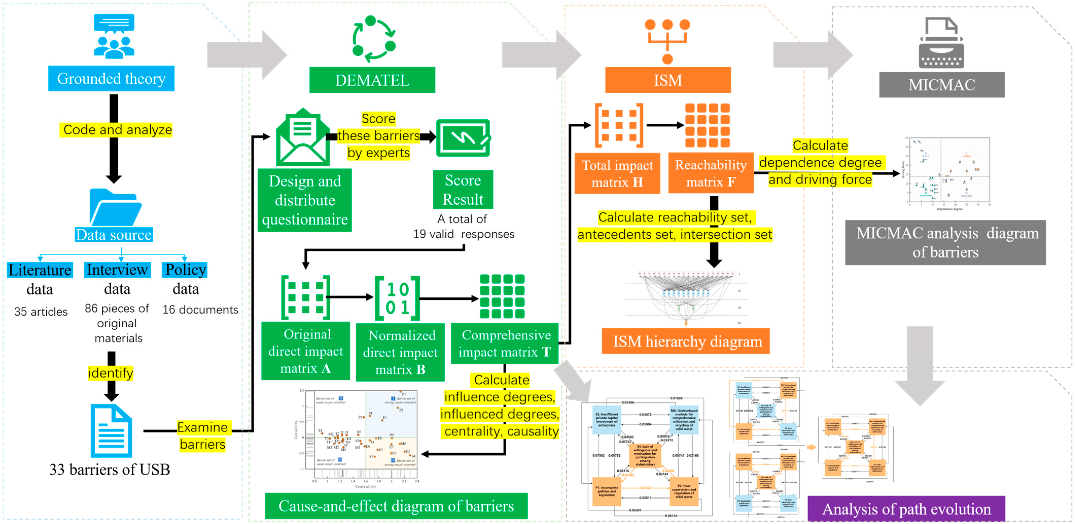 Buildings 15 03679 g002