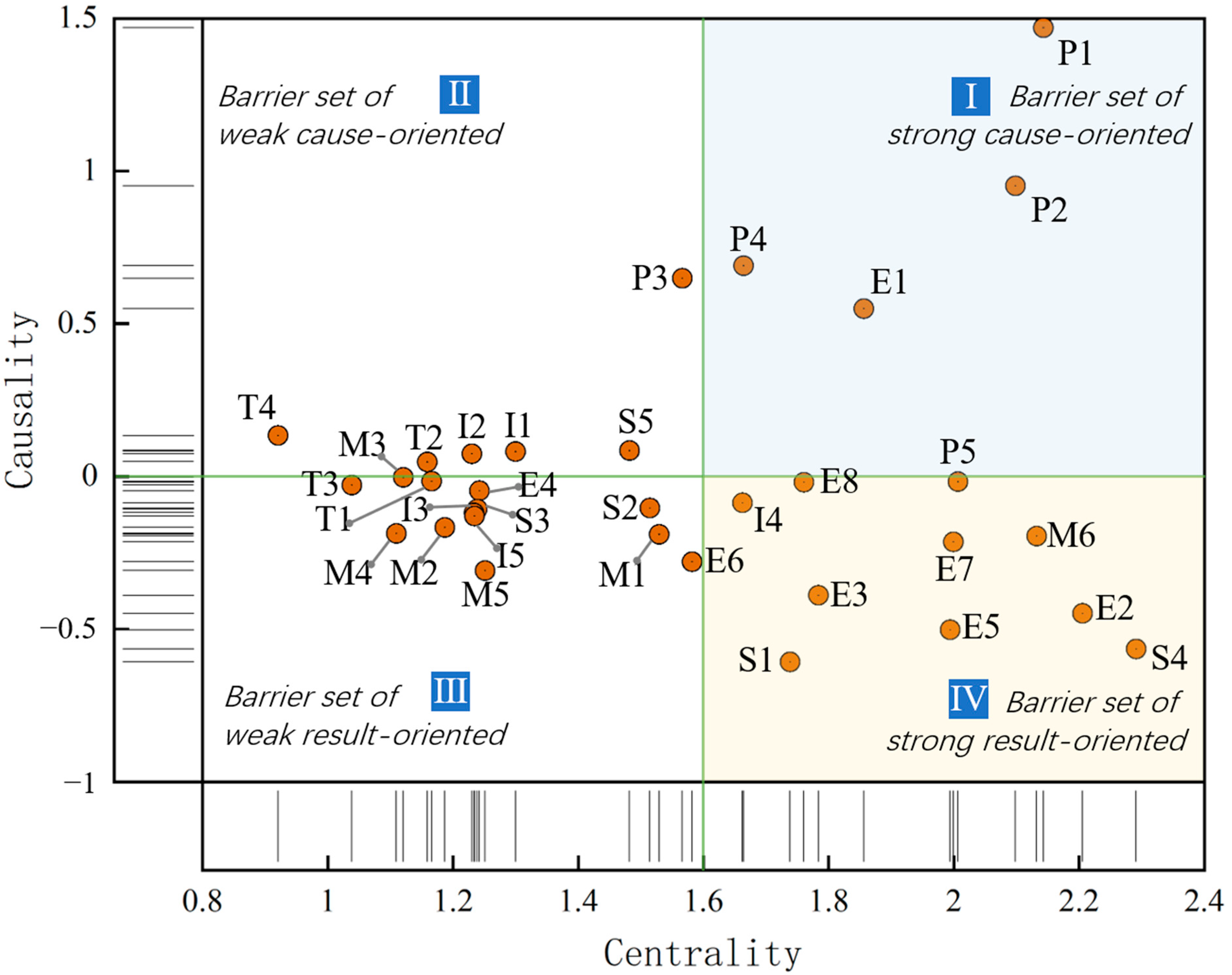 Buildings 15 03679 g003