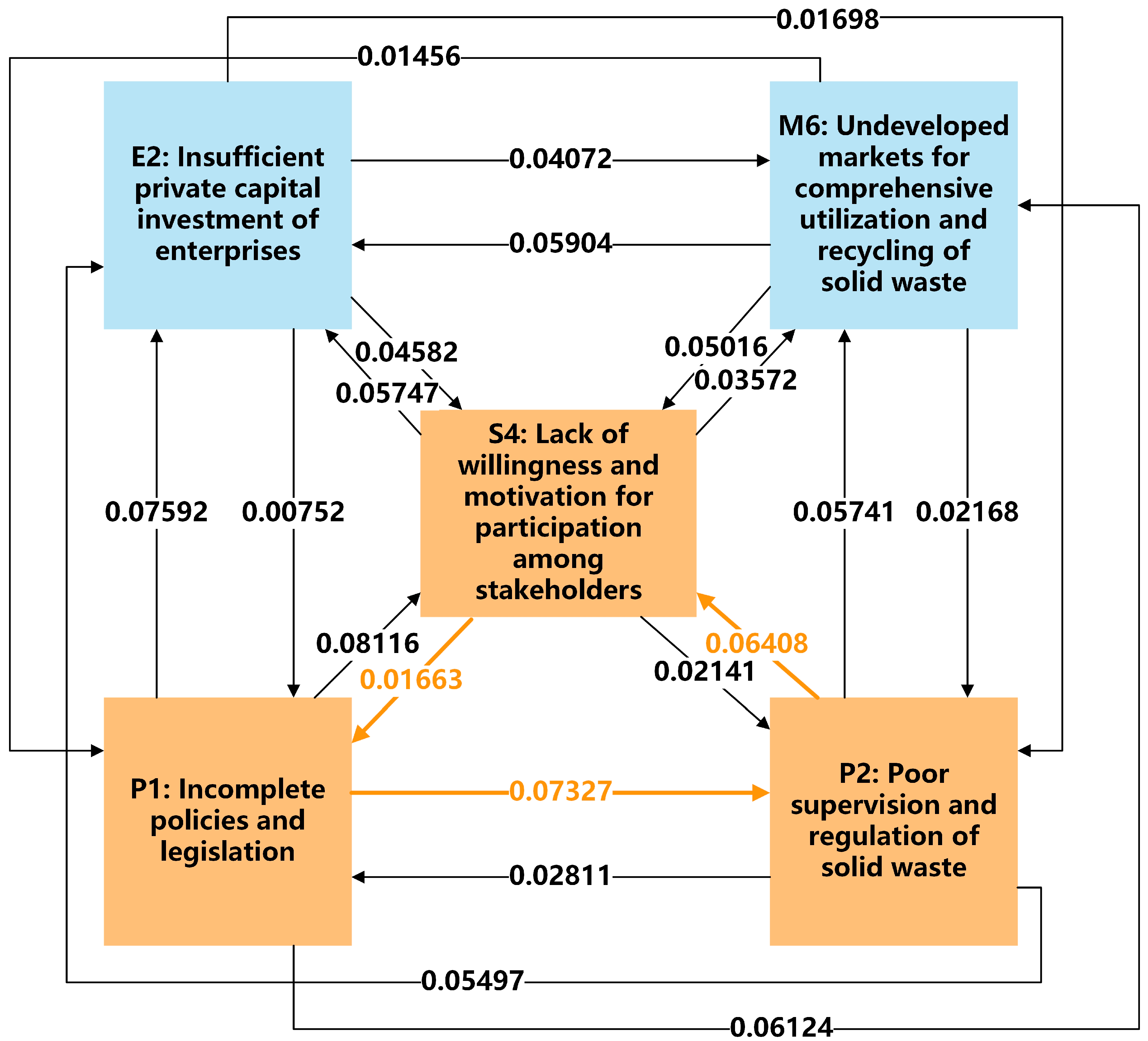 Buildings 15 03679 g004