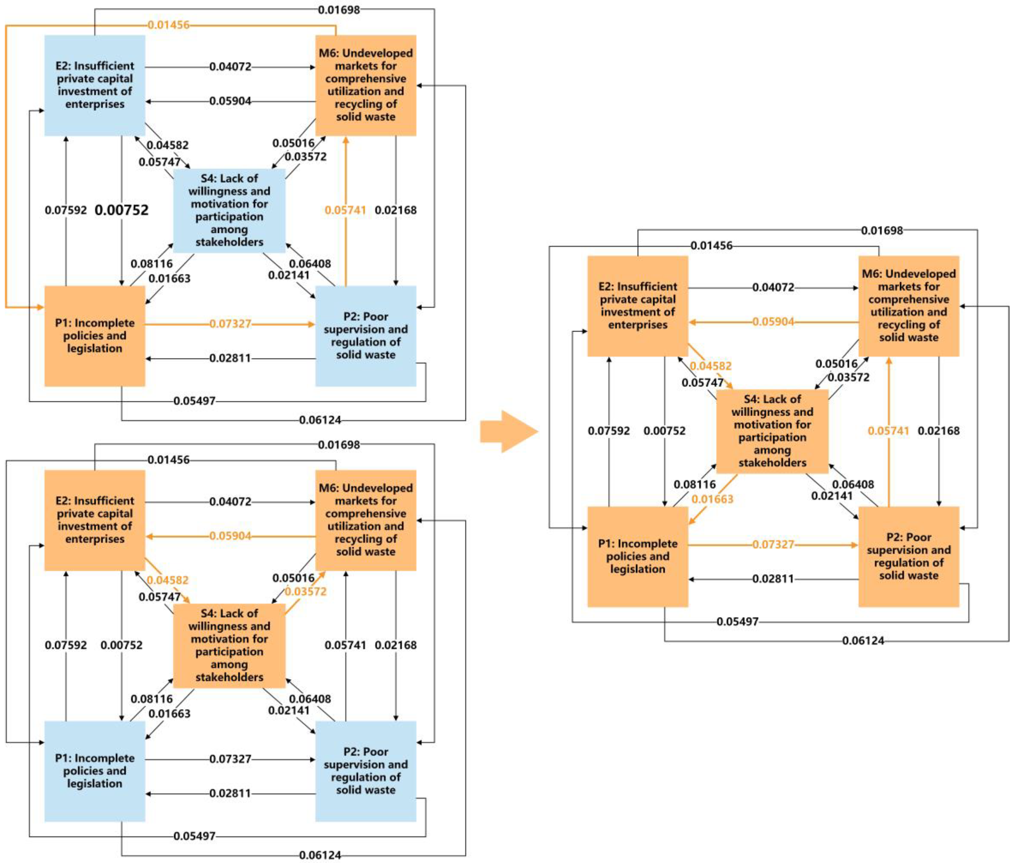 Buildings 15 03679 g005
