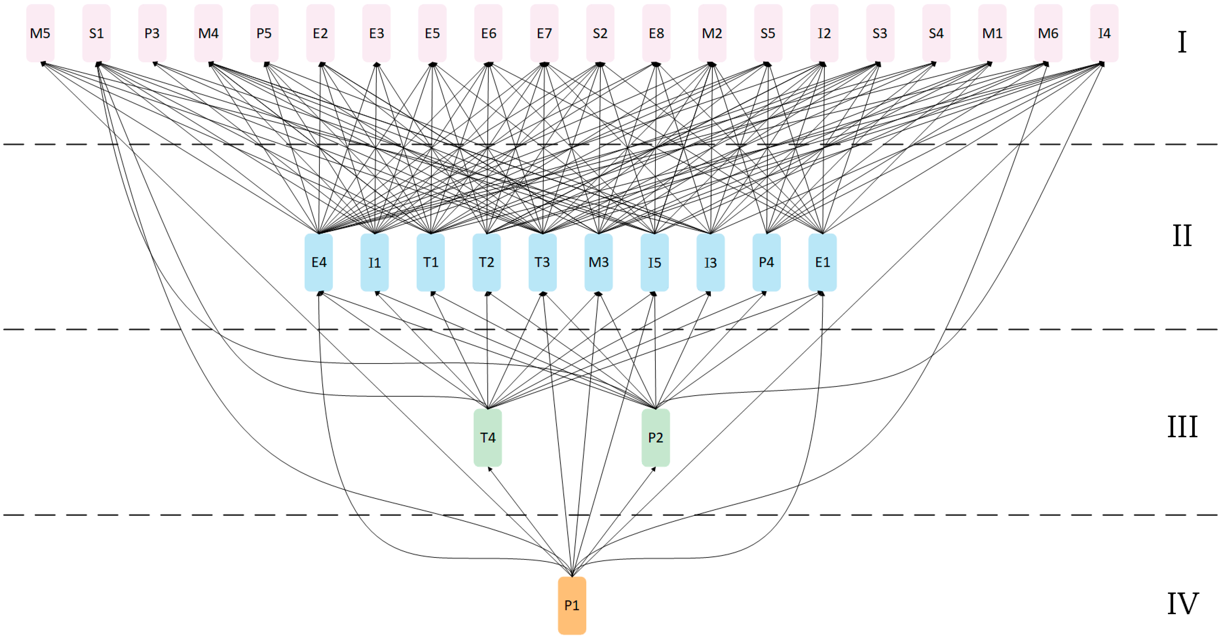 Buildings 15 03679 g006