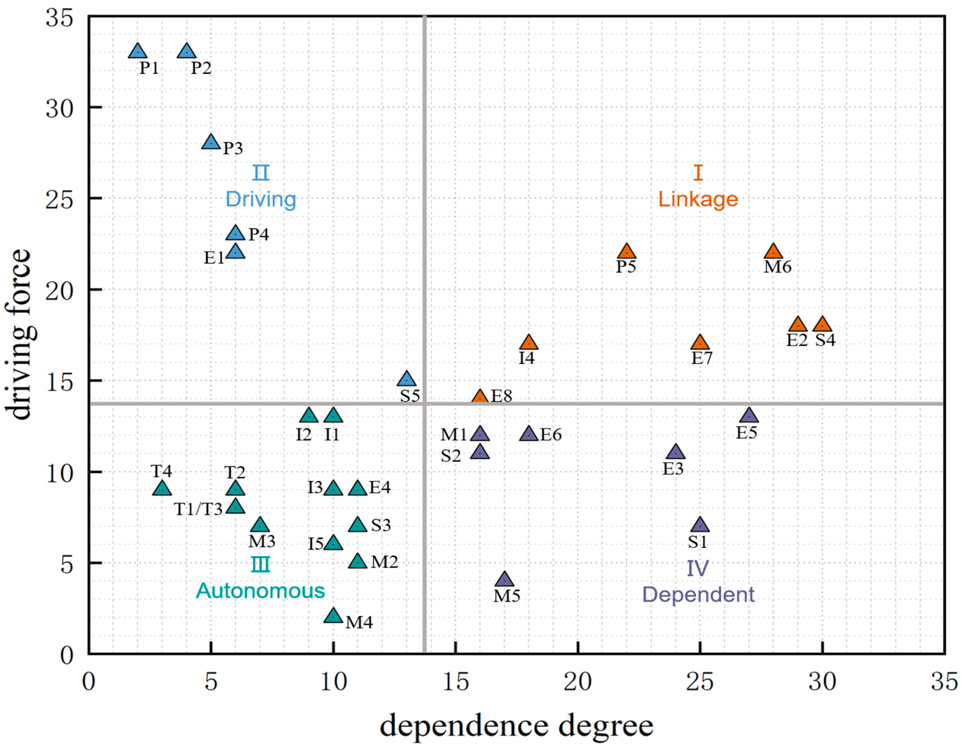 Buildings 15 03679 g007