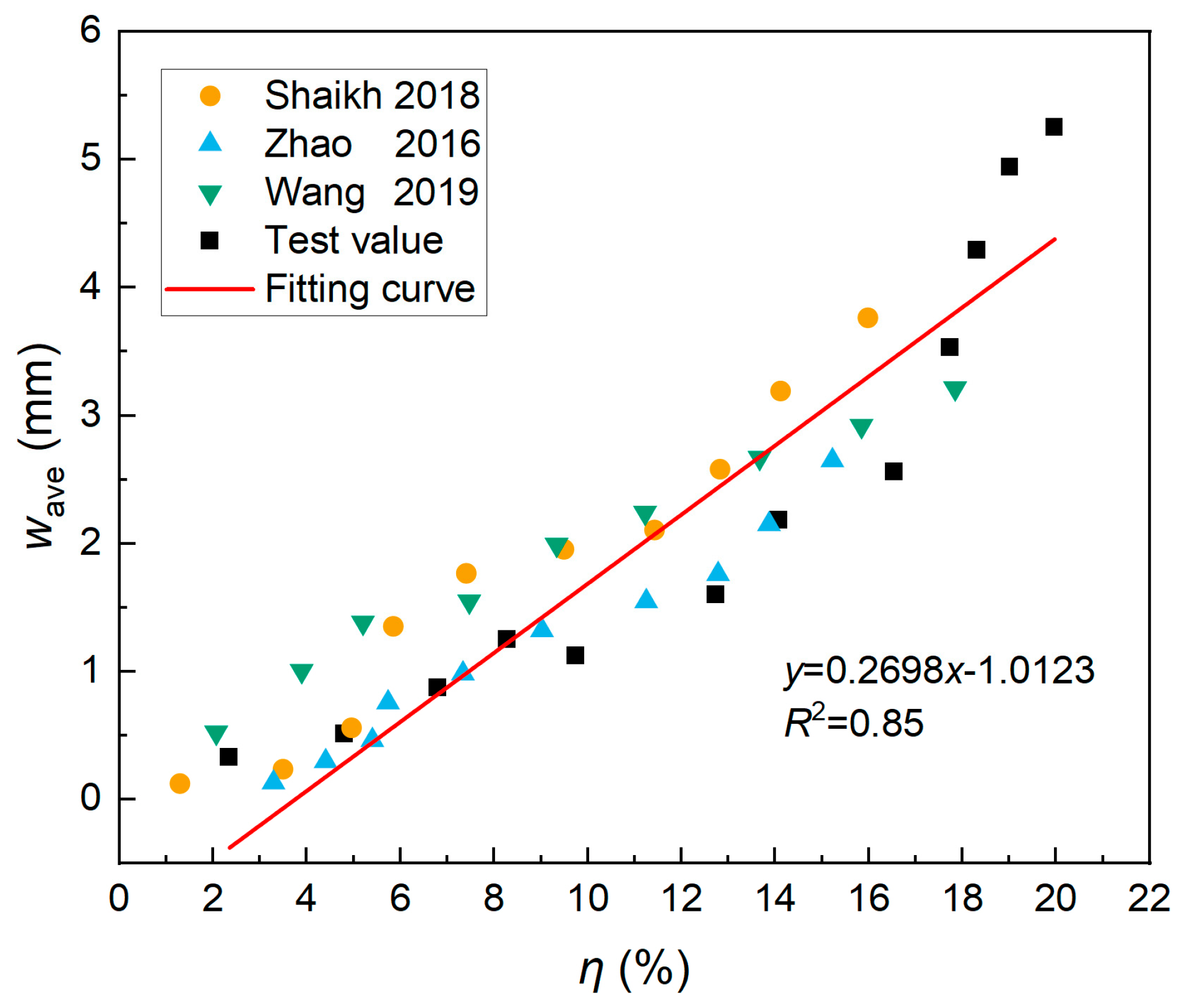 Buildings 15 03681 g006