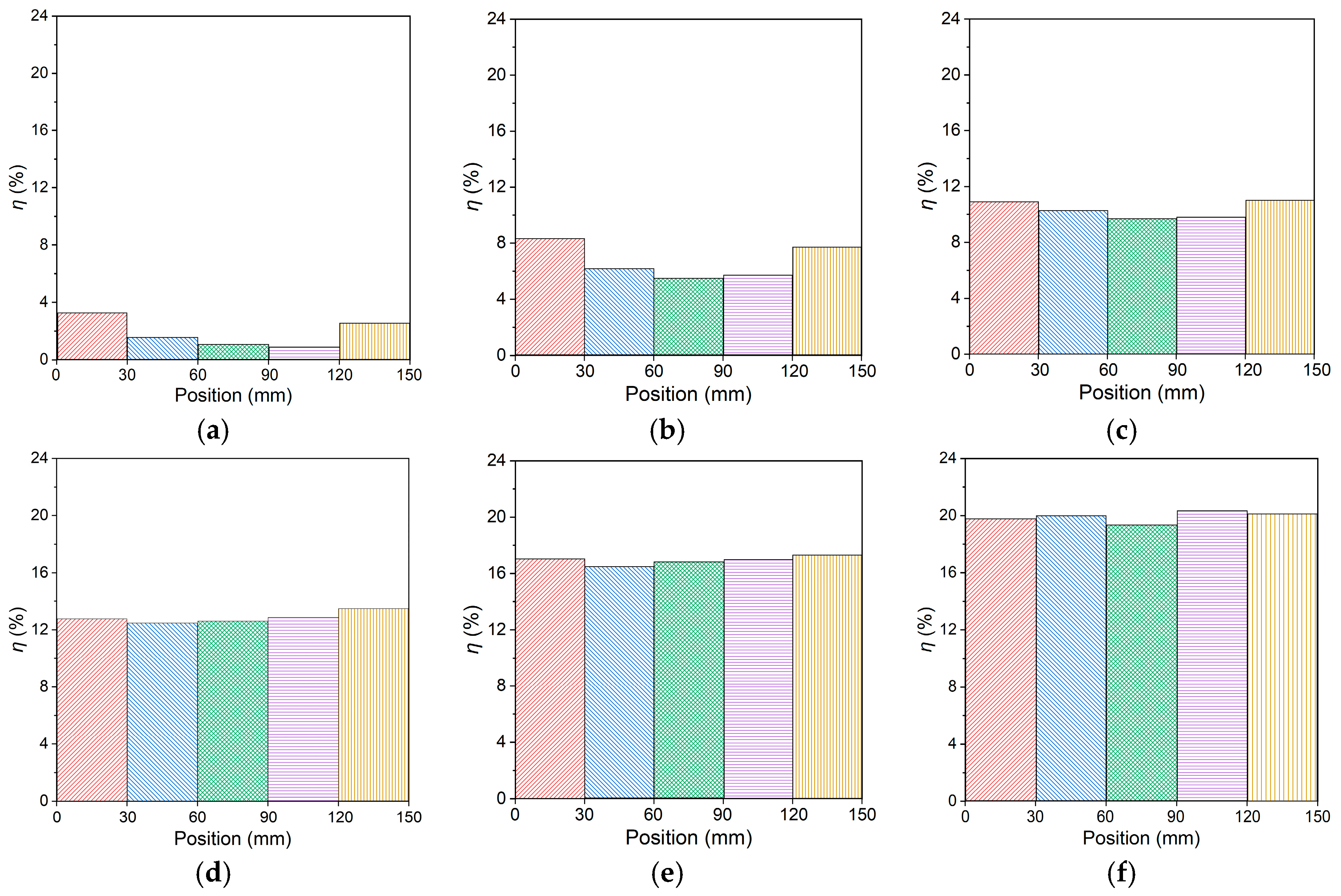 Buildings 15 03681 g007