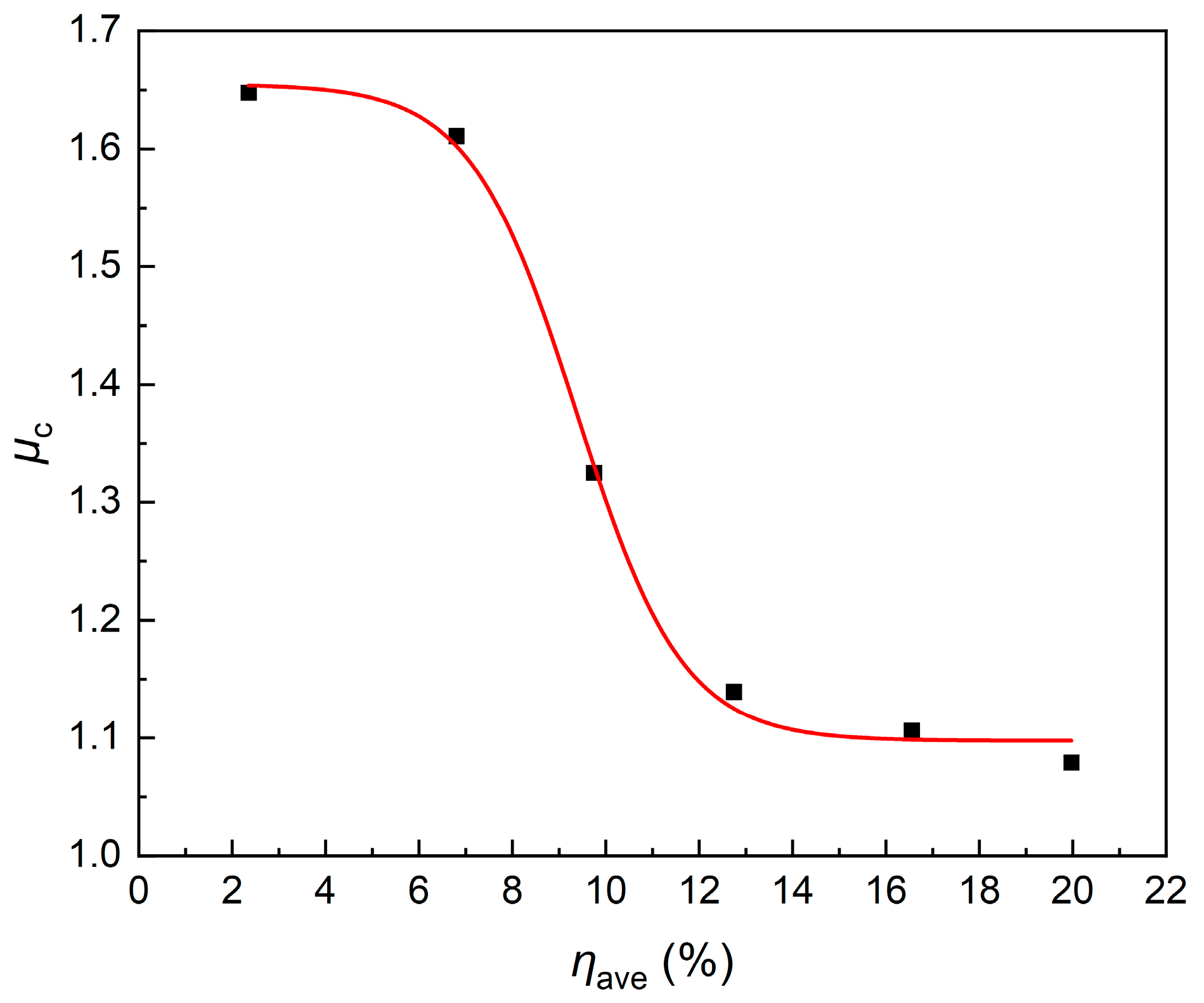 Buildings 15 03681 g008