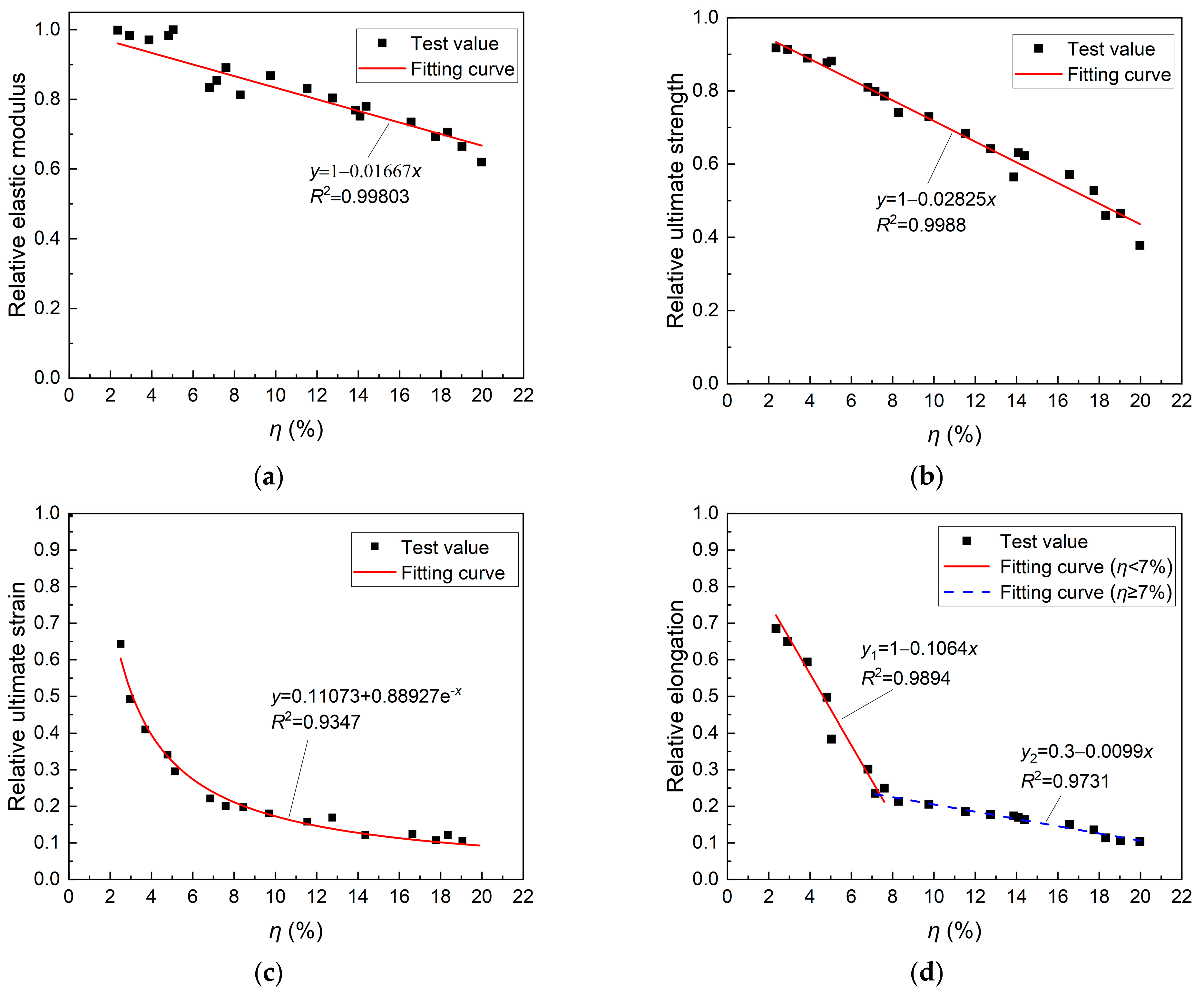 Buildings 15 03681 g010