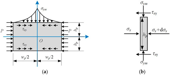 economics experiment ラグ Structural Design Method for Narrow Coal