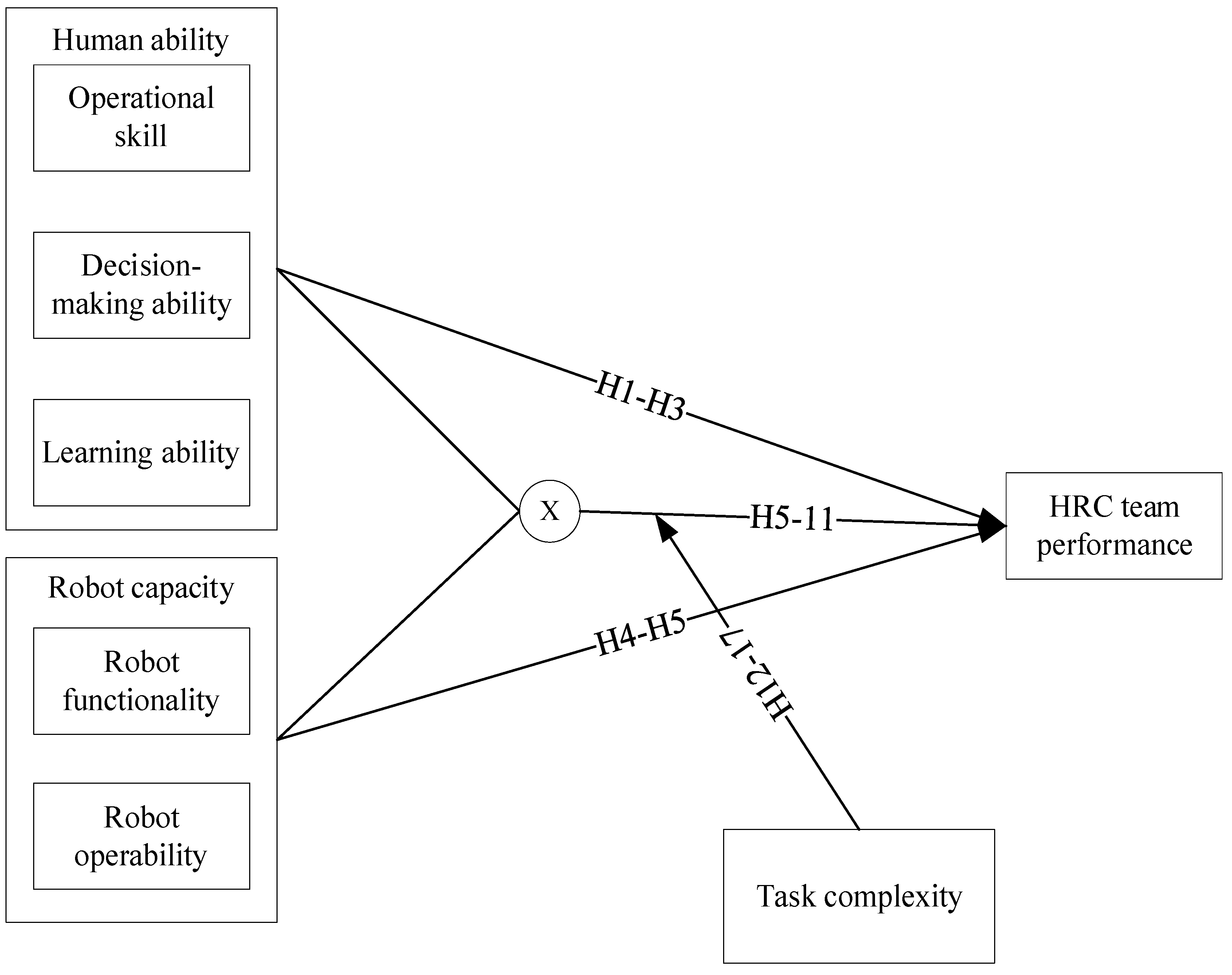 Buildings 15 03685 g002