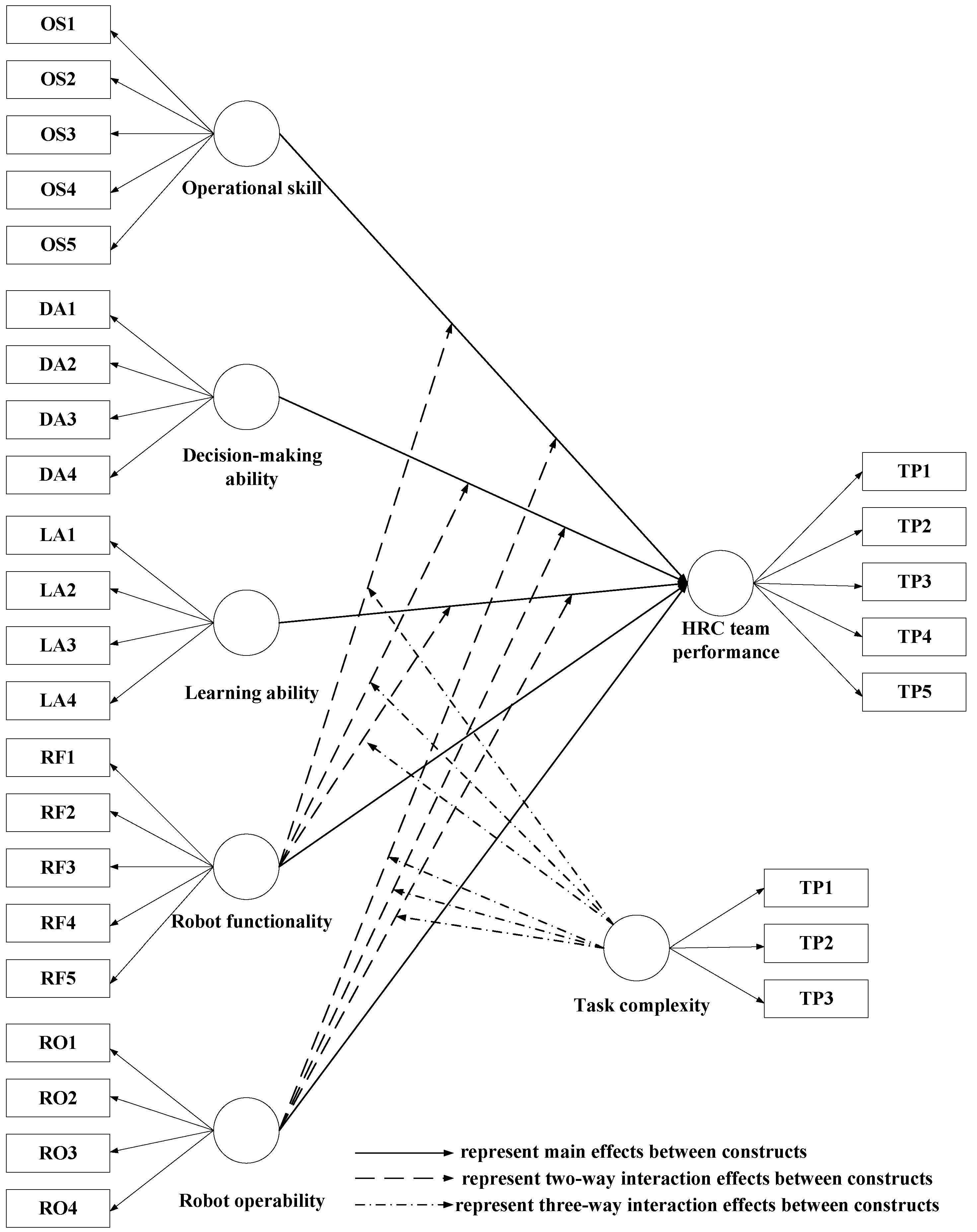 Buildings 15 03685 g003