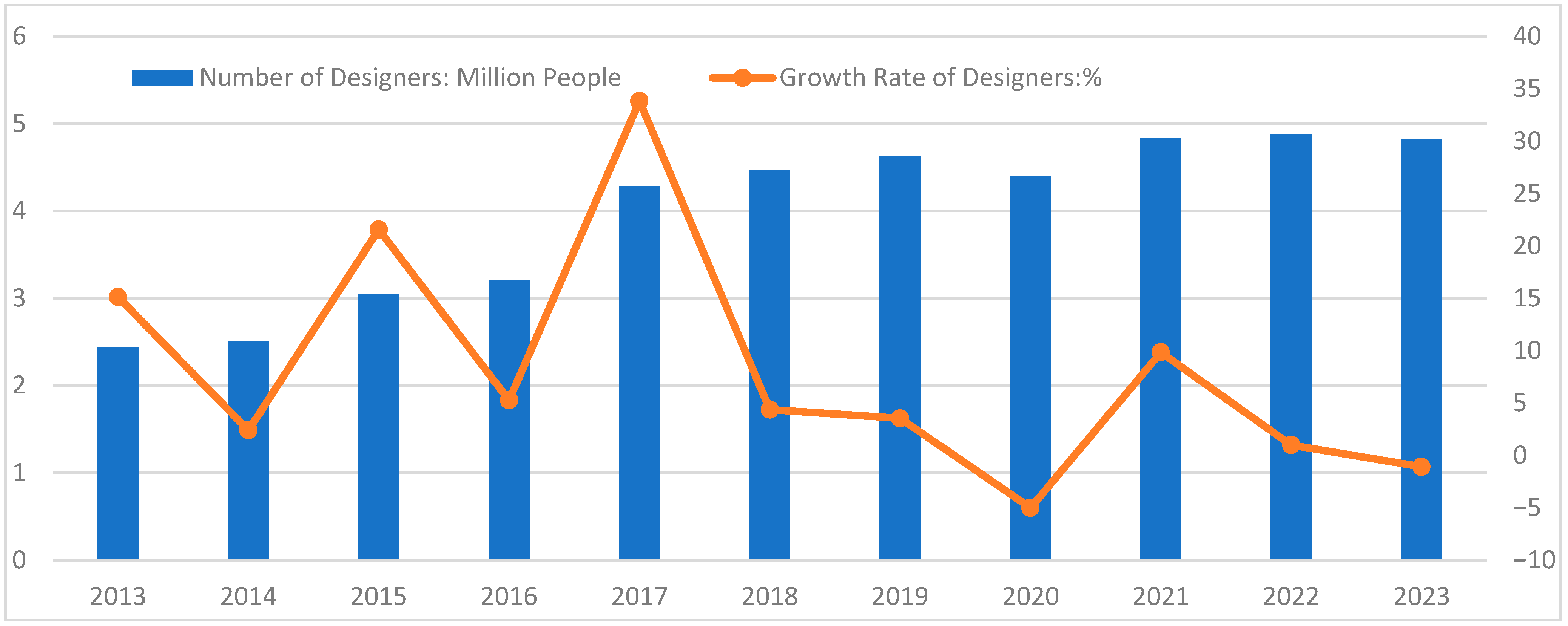 Buildings 15 03686 g001