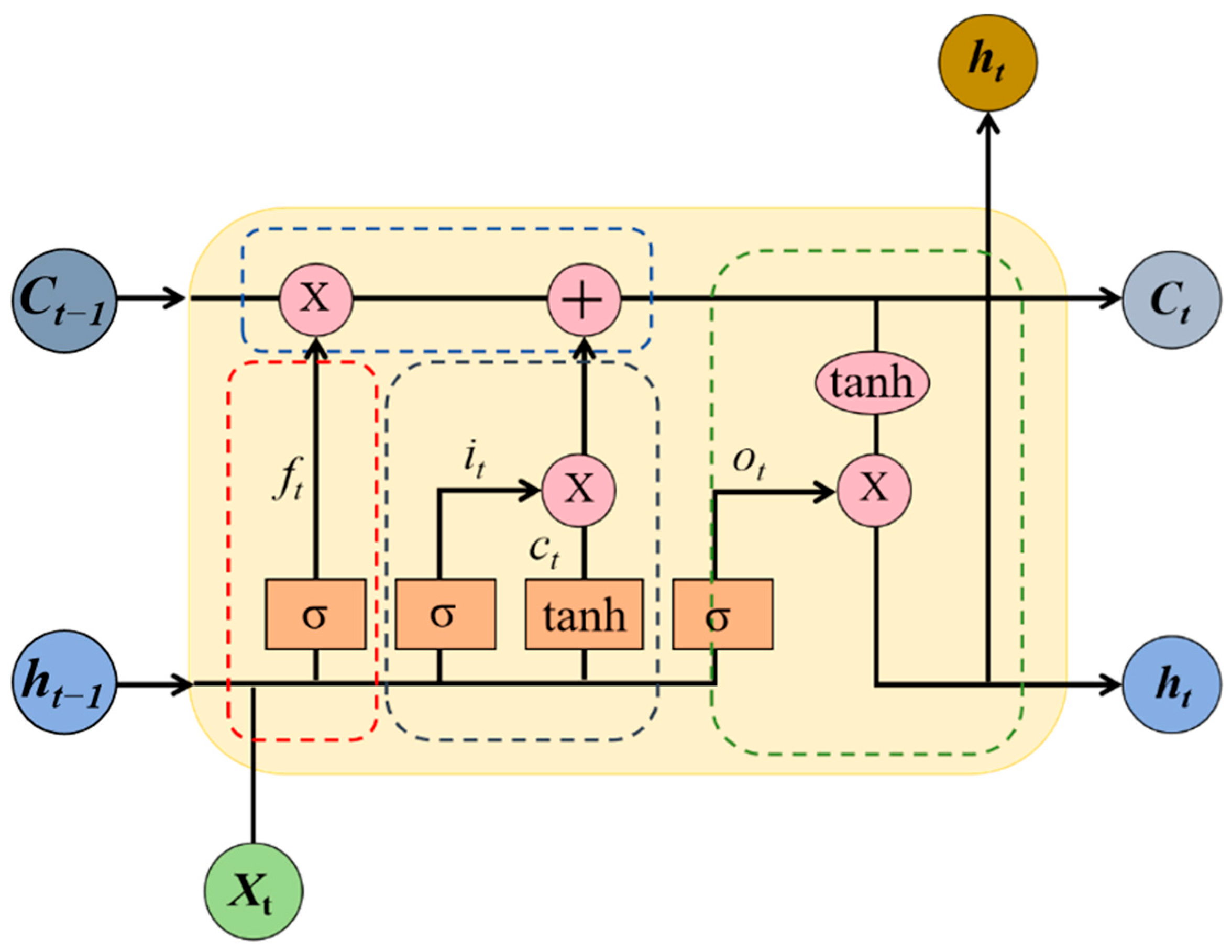Buildings 15 03688 g002