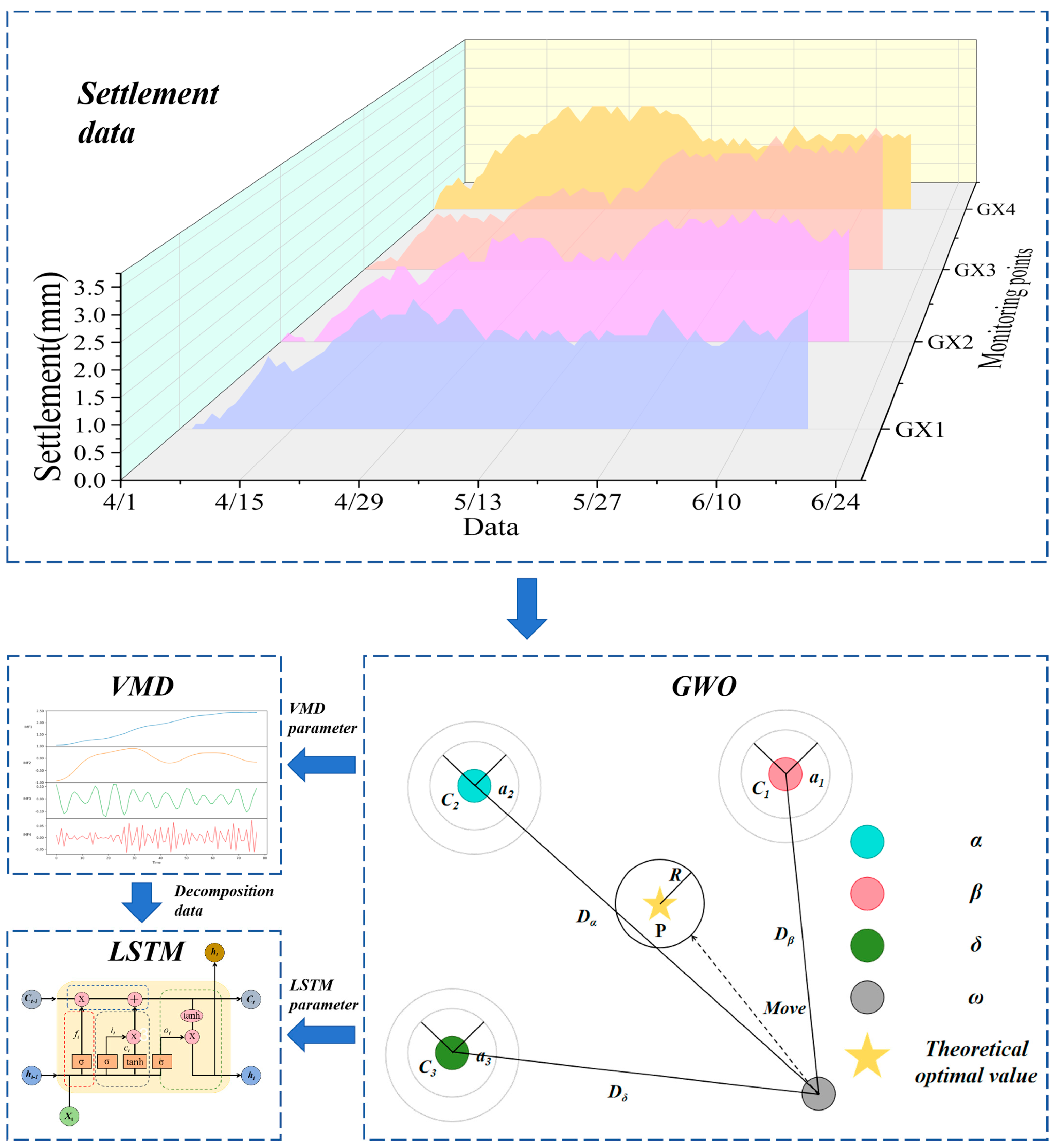 Buildings 15 03688 g003