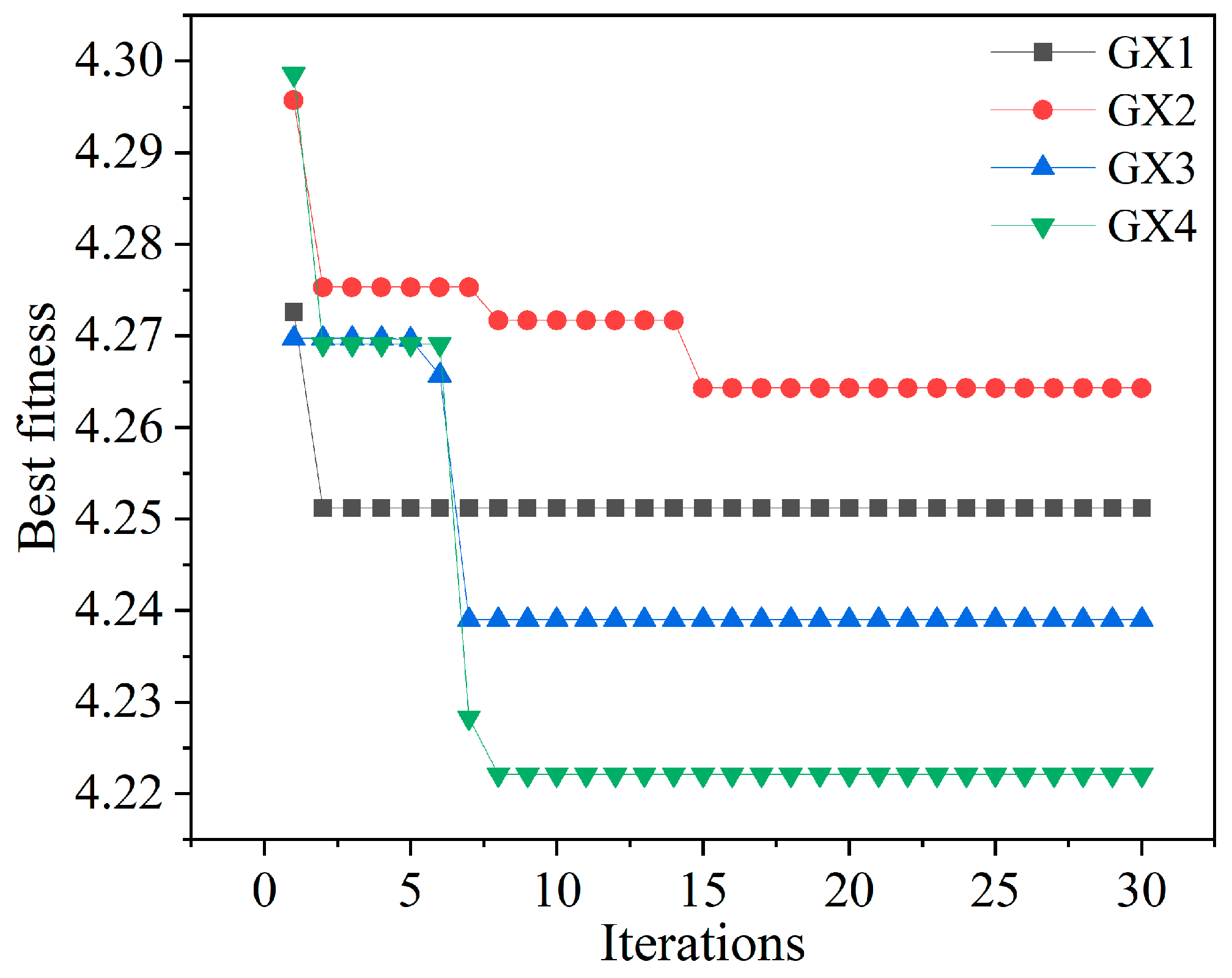 Buildings 15 03688 g006