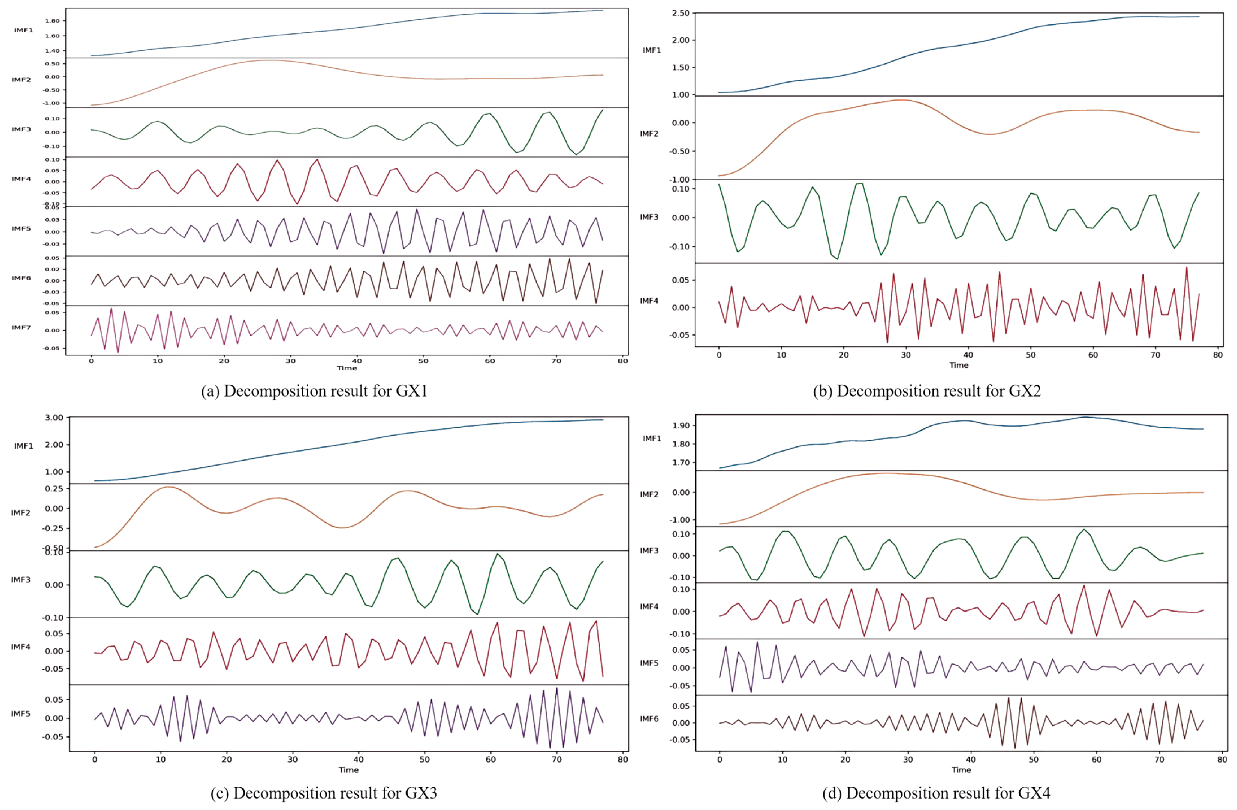 Buildings 15 03688 g007