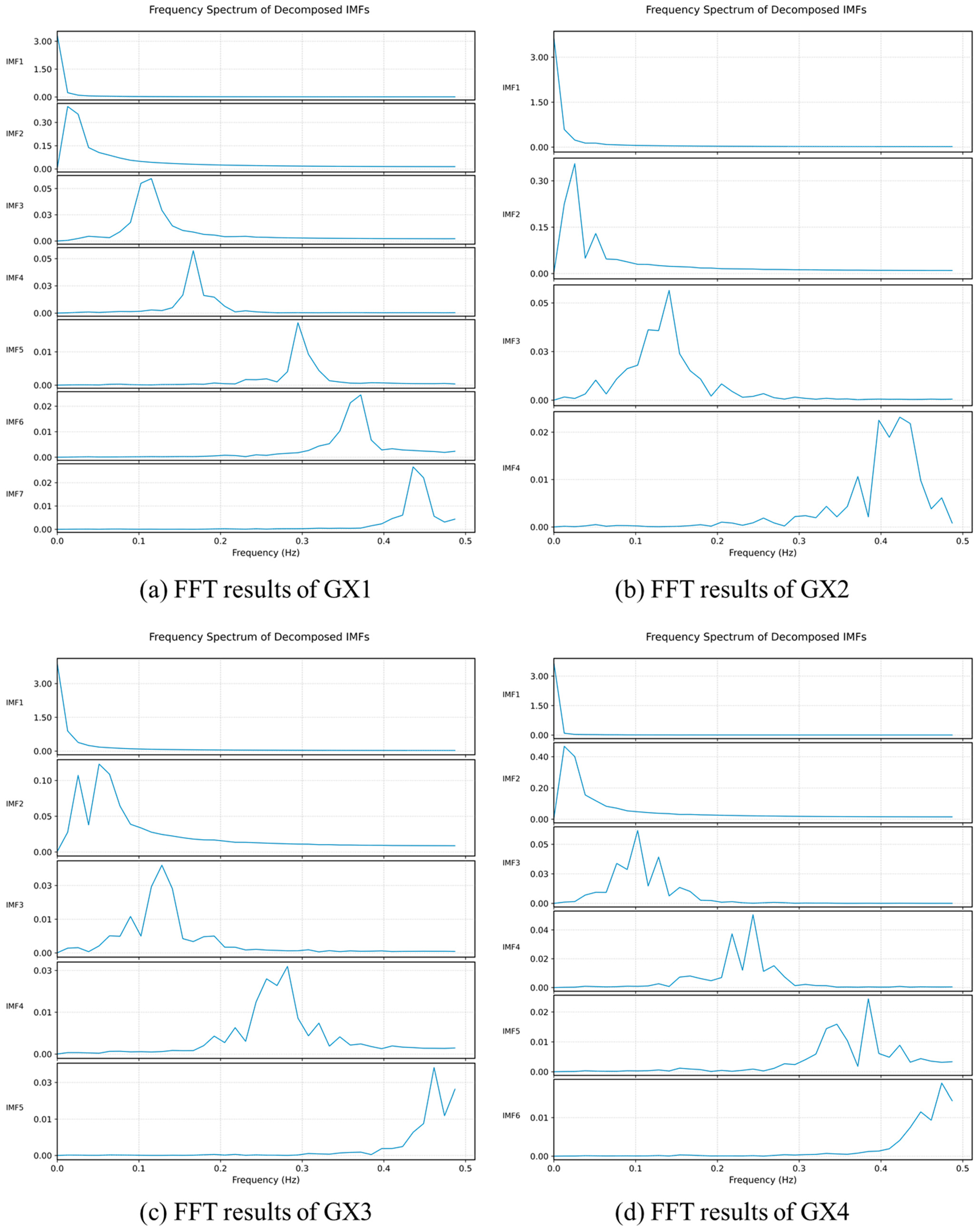 Buildings 15 03688 g008