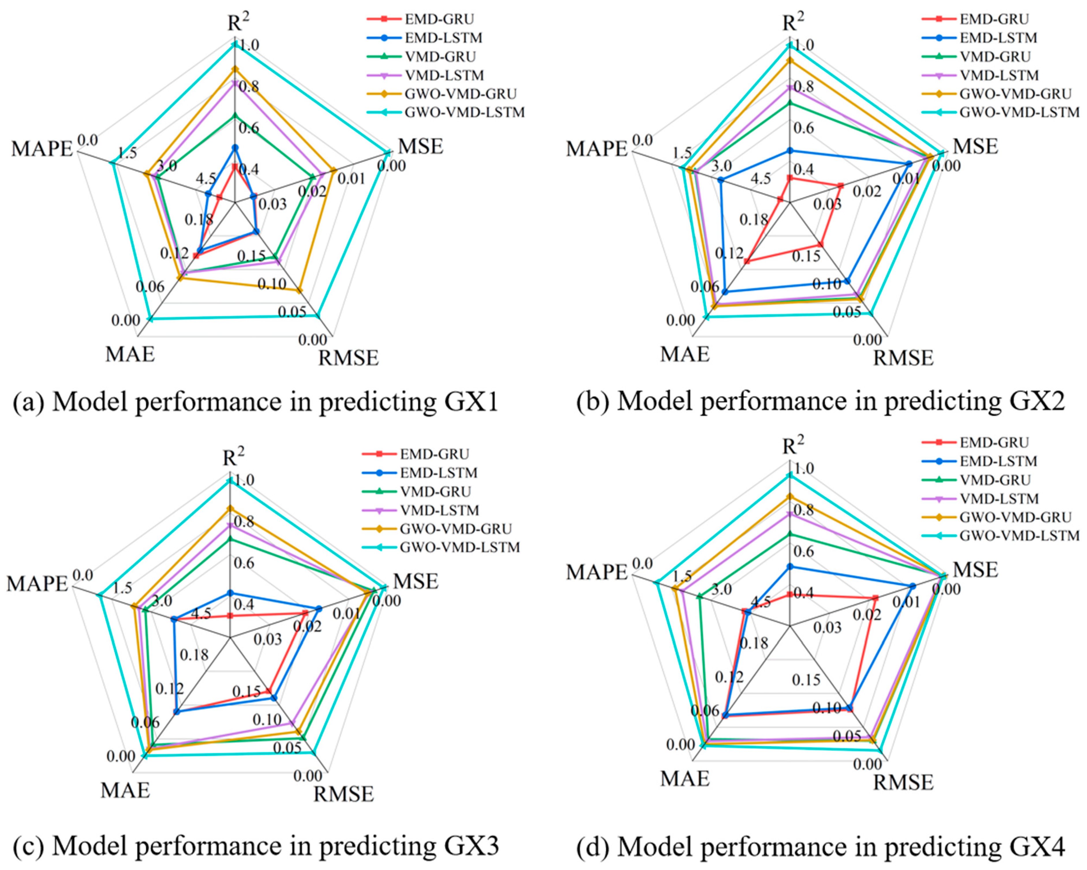 Buildings 15 03688 g010
