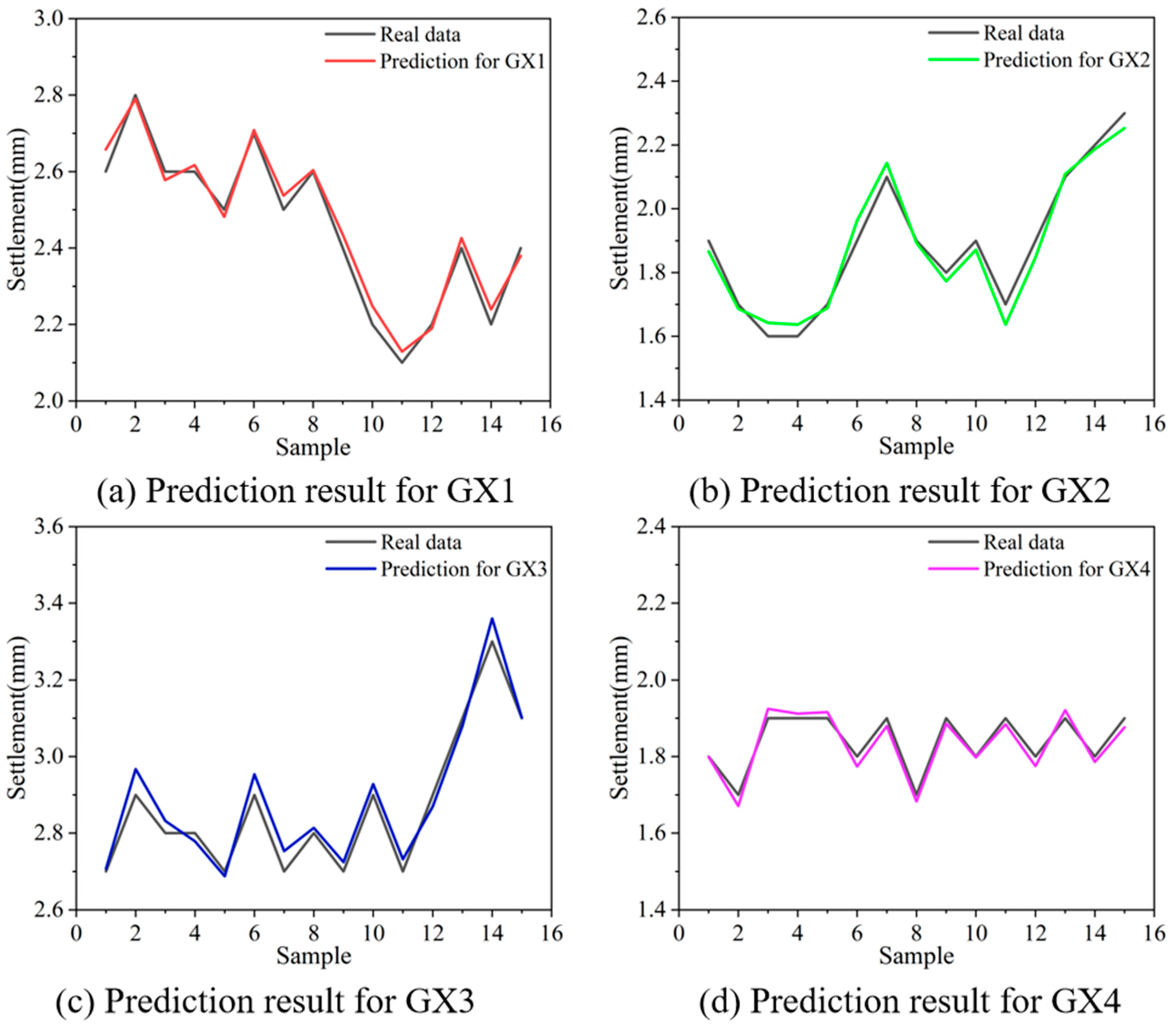Buildings 15 03688 g011