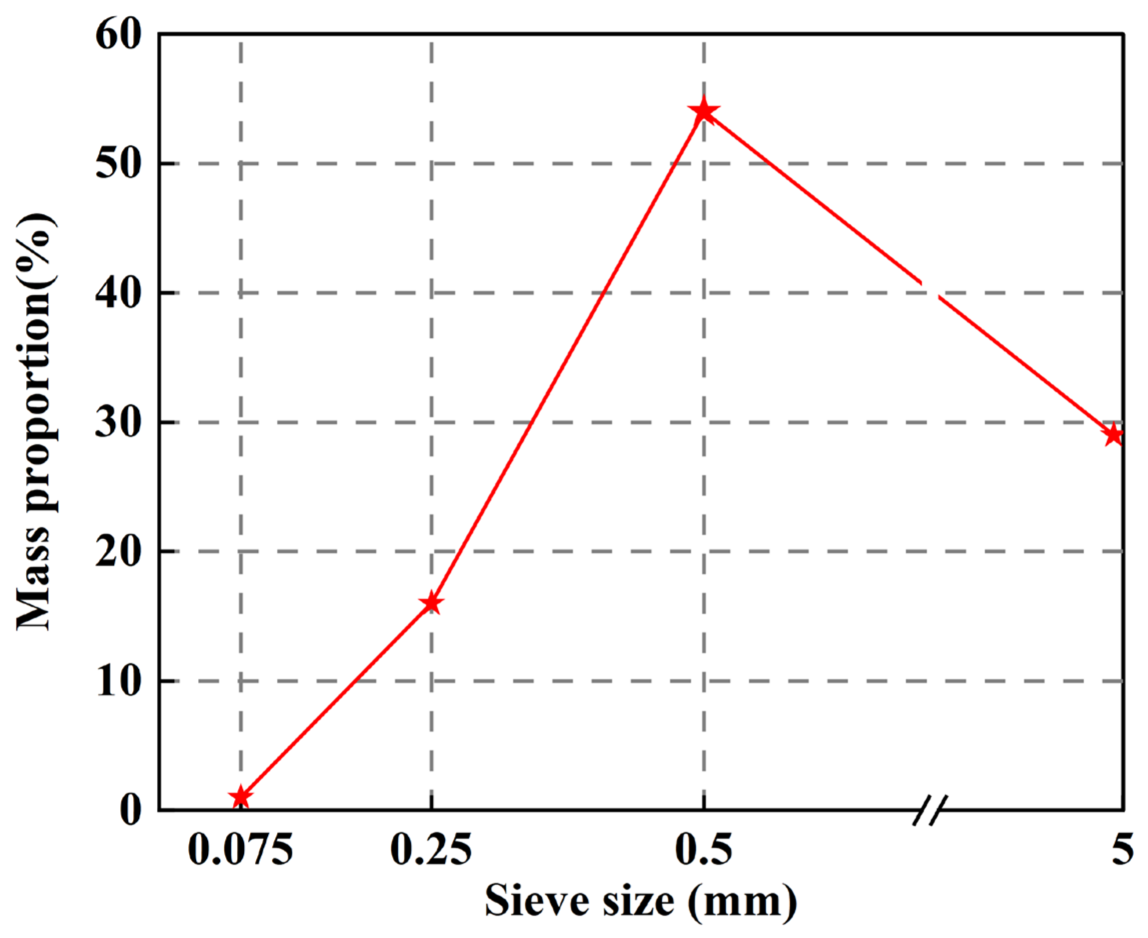 Buildings 15 03689 g001