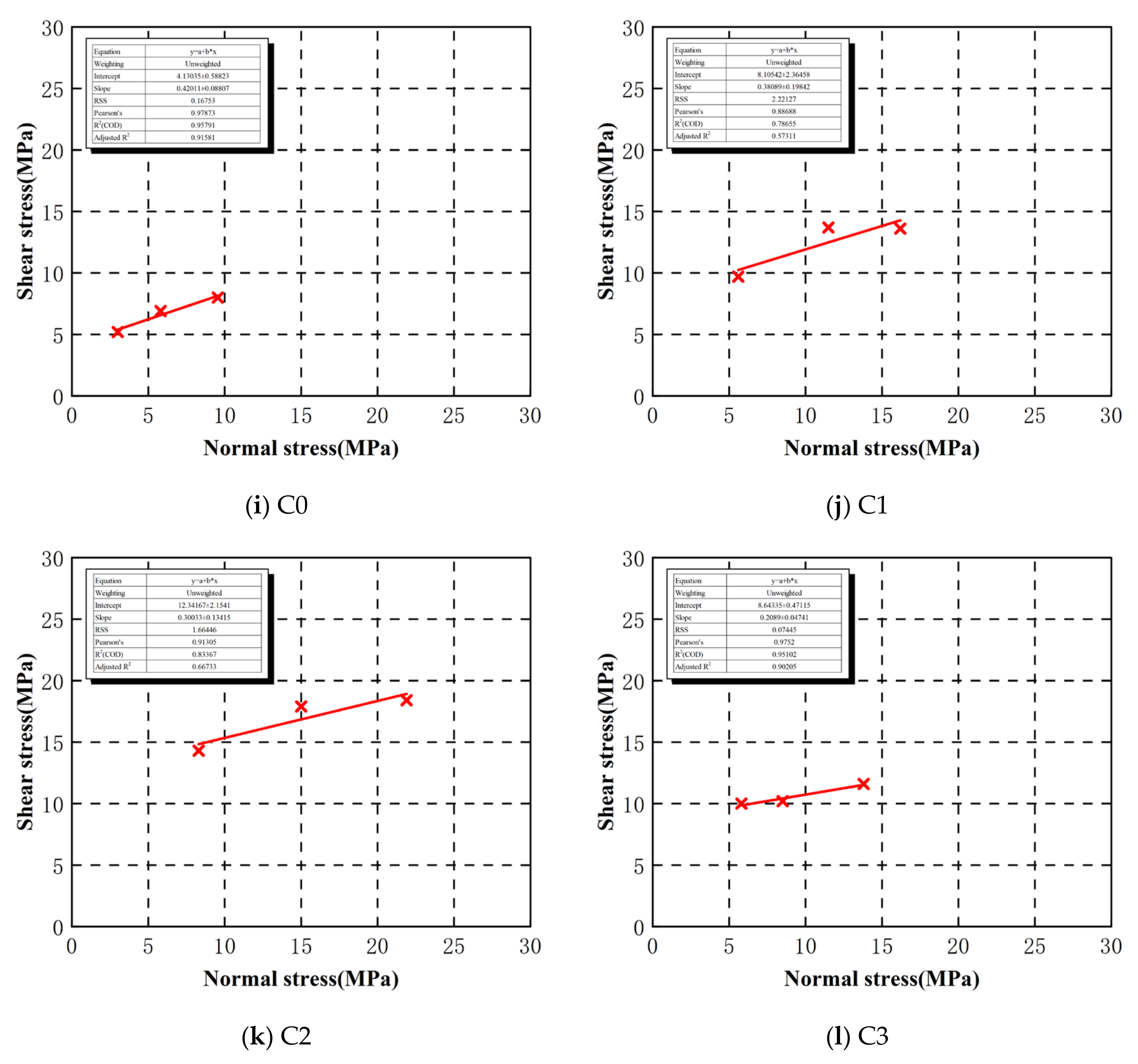 Buildings 15 03689 g006c